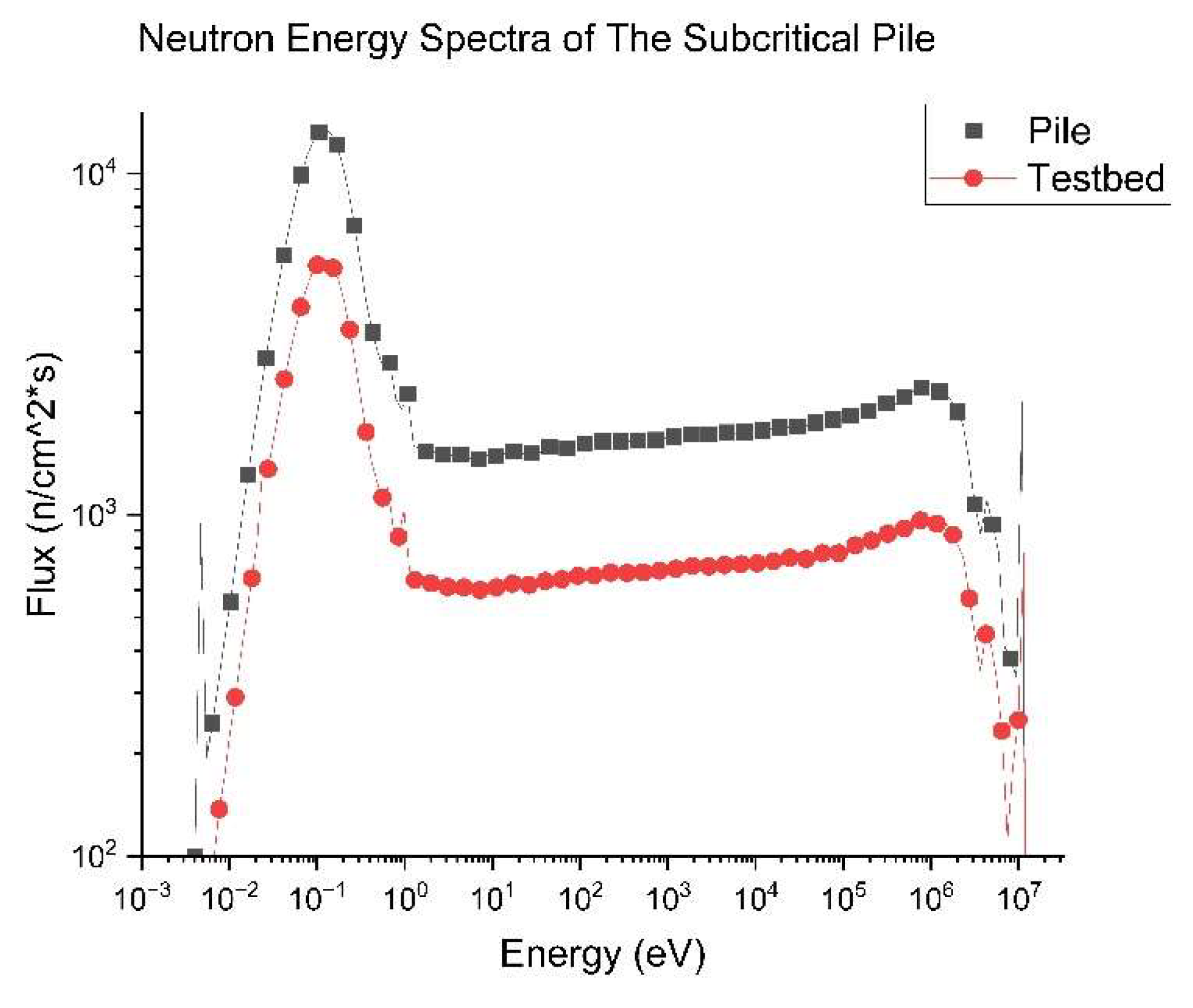 Preprints 148945 g014