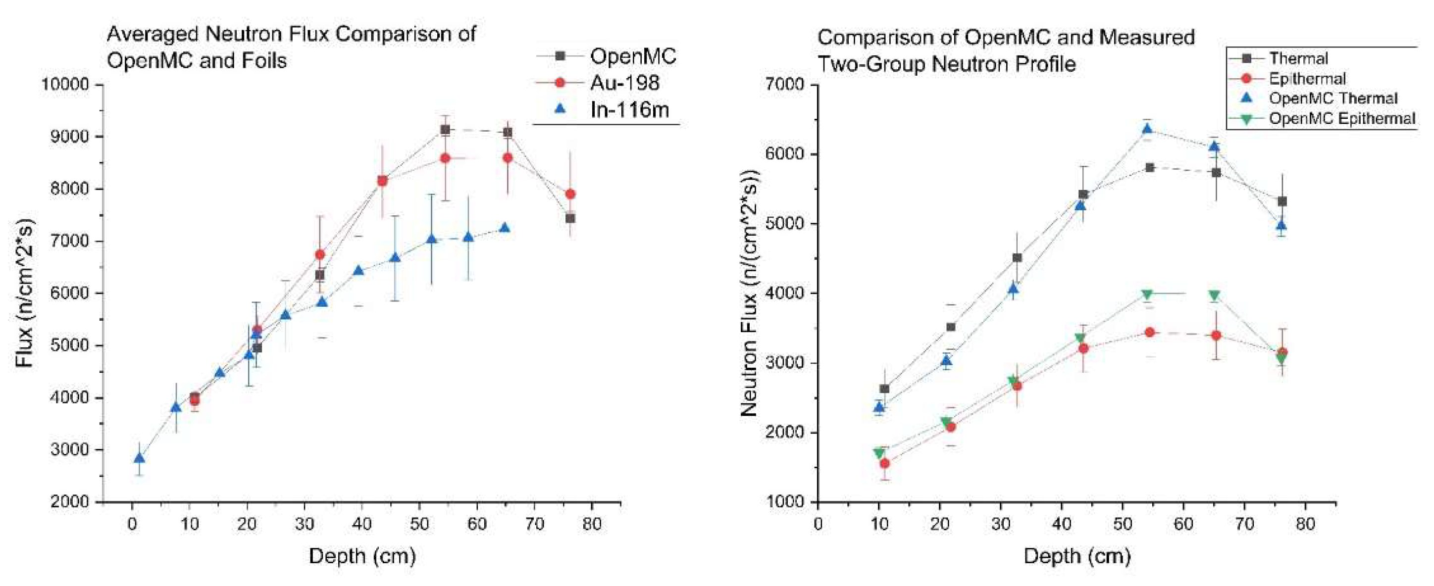 Preprints 148945 g015