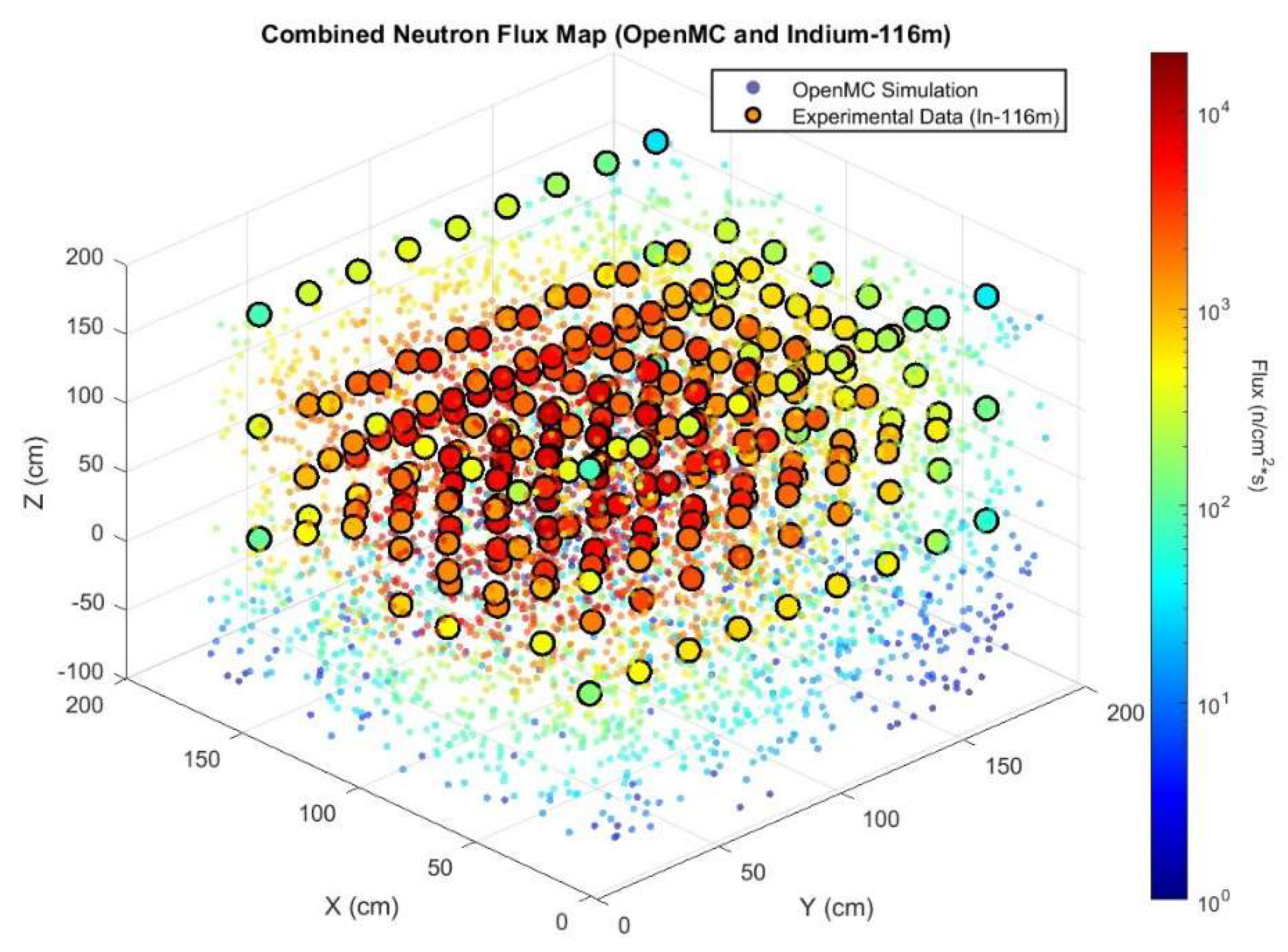 Preprints 148945 g016