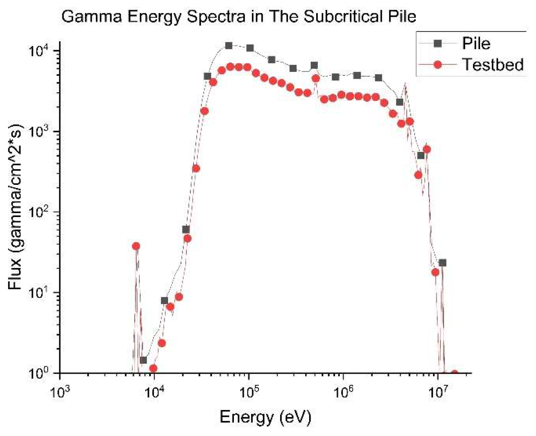 Preprints 148945 g018