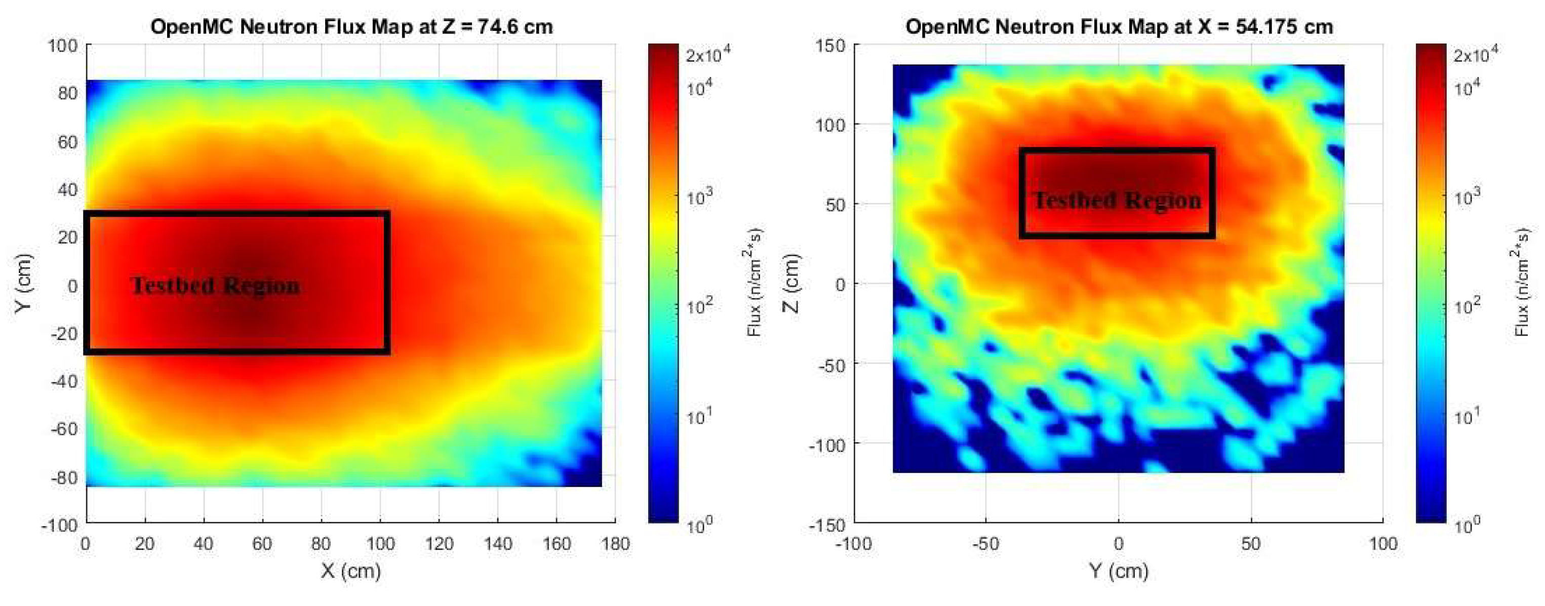 Preprints 148945 g019