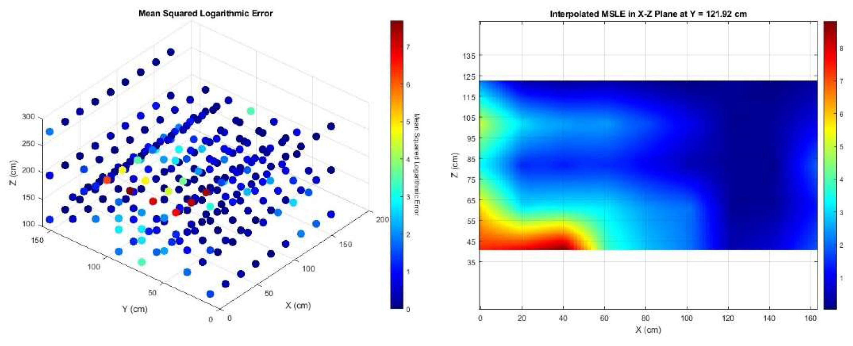 Preprints 148945 g021