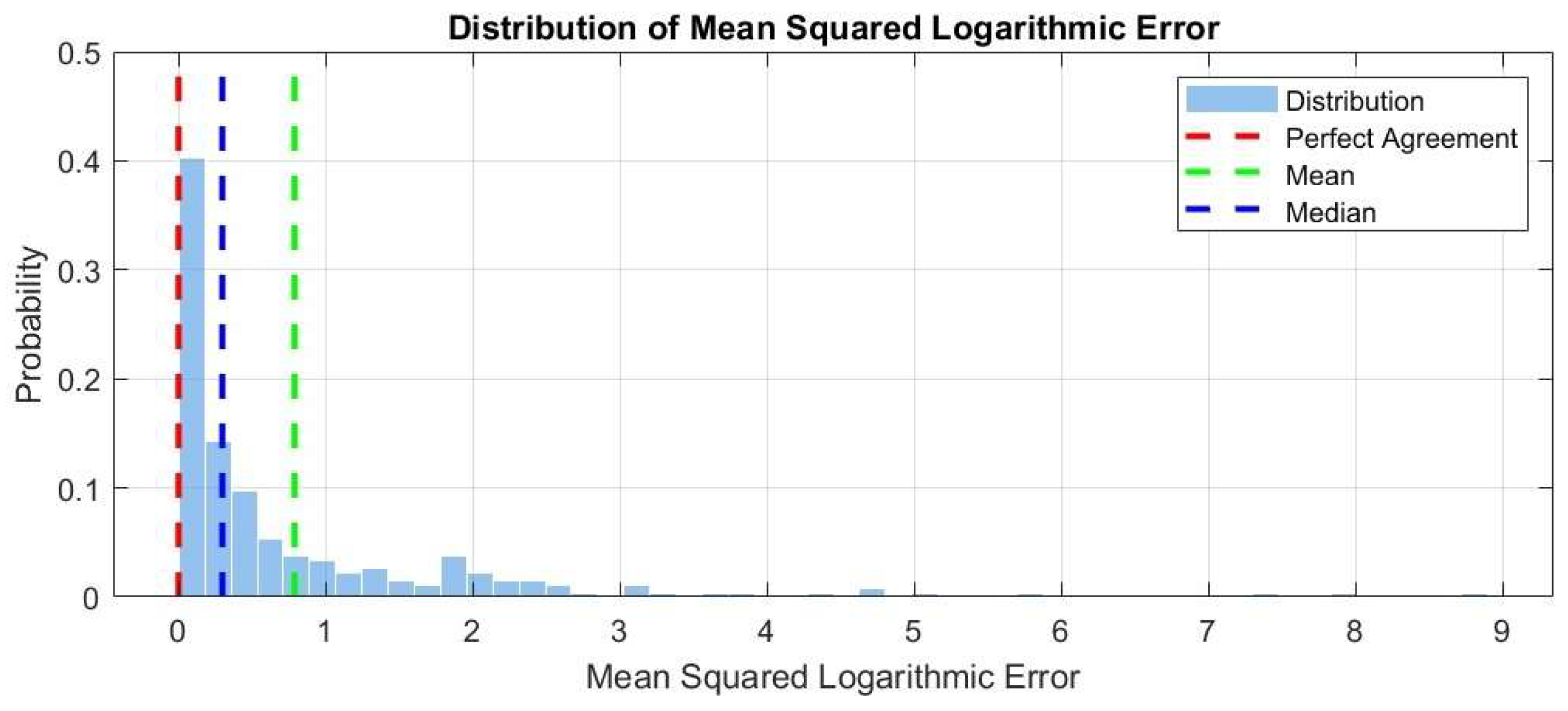 Preprints 148945 g022