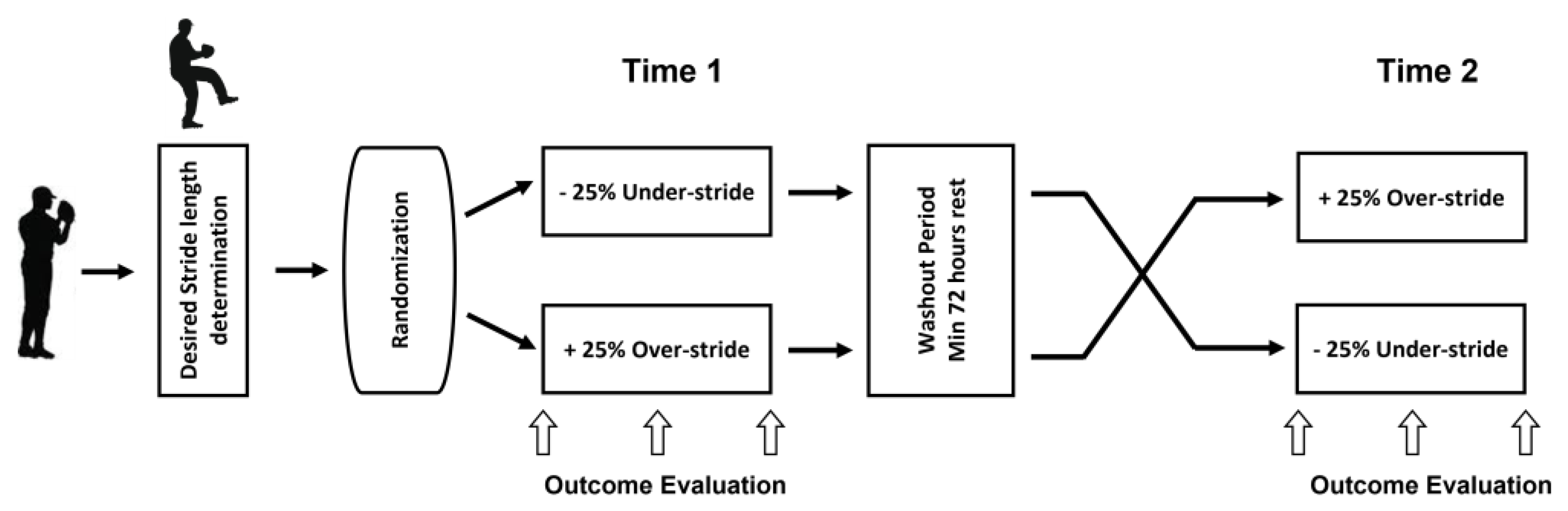 Preprints 171045 g001
