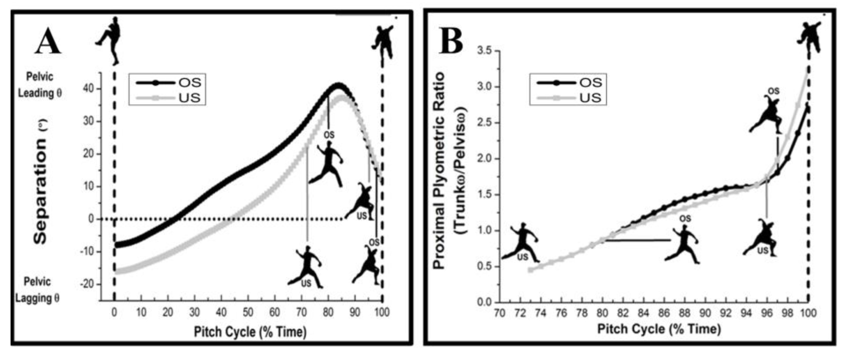 Preprints 171045 g005