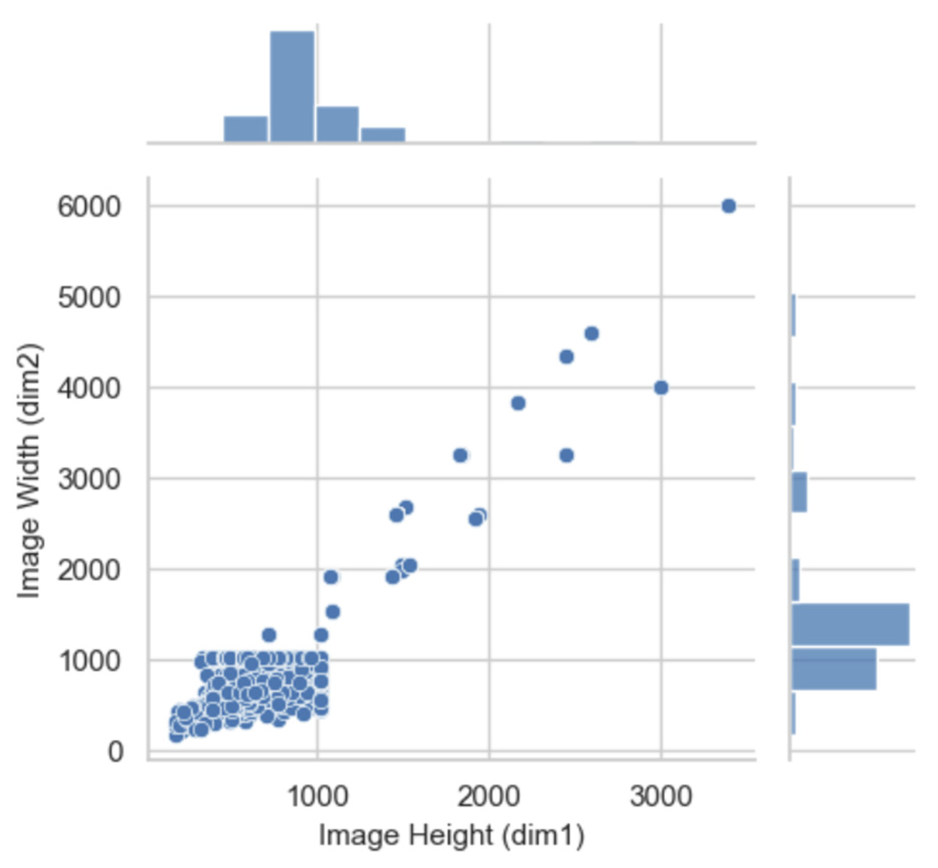 Preprints 140352 g002