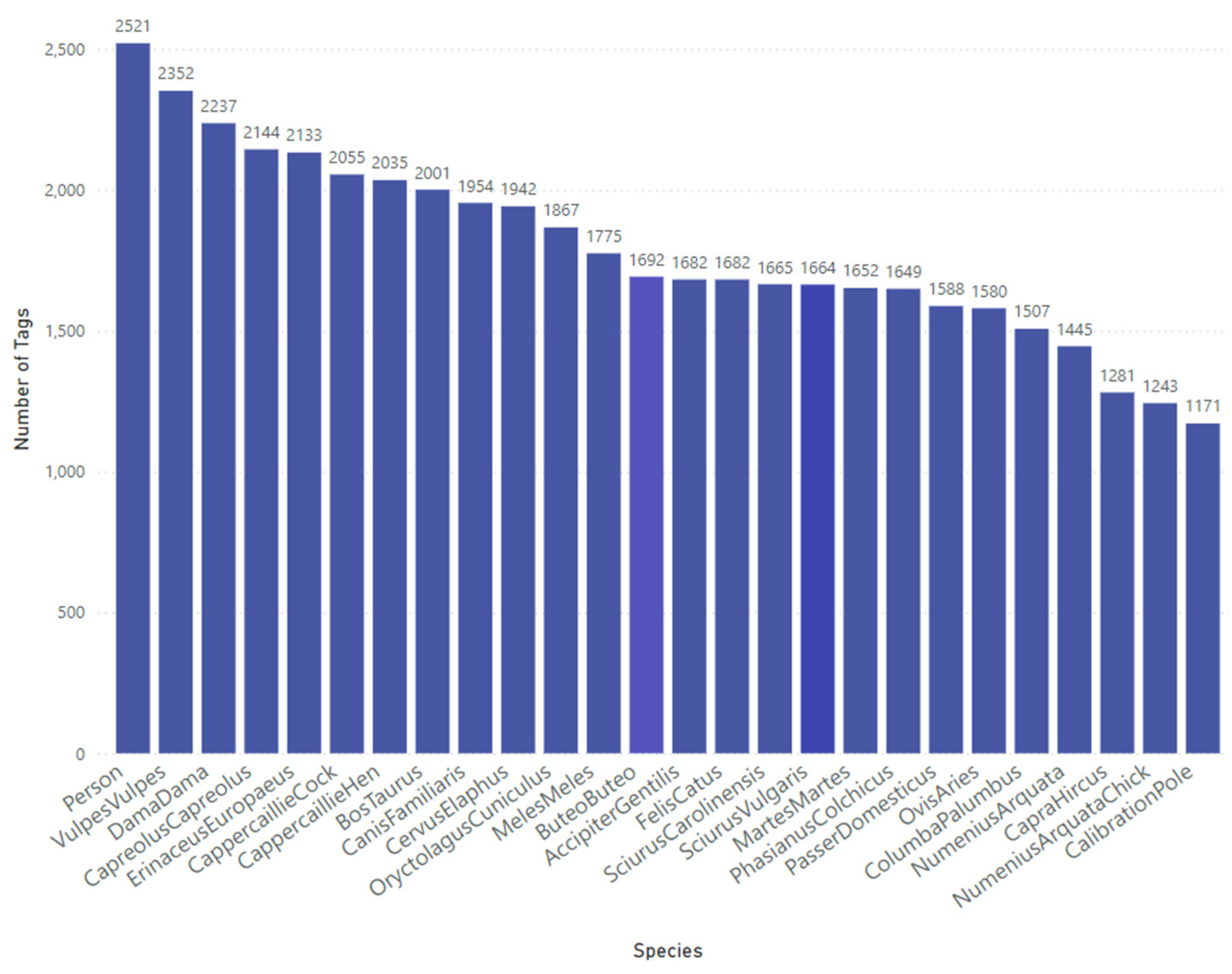 Preprints 140352 g003