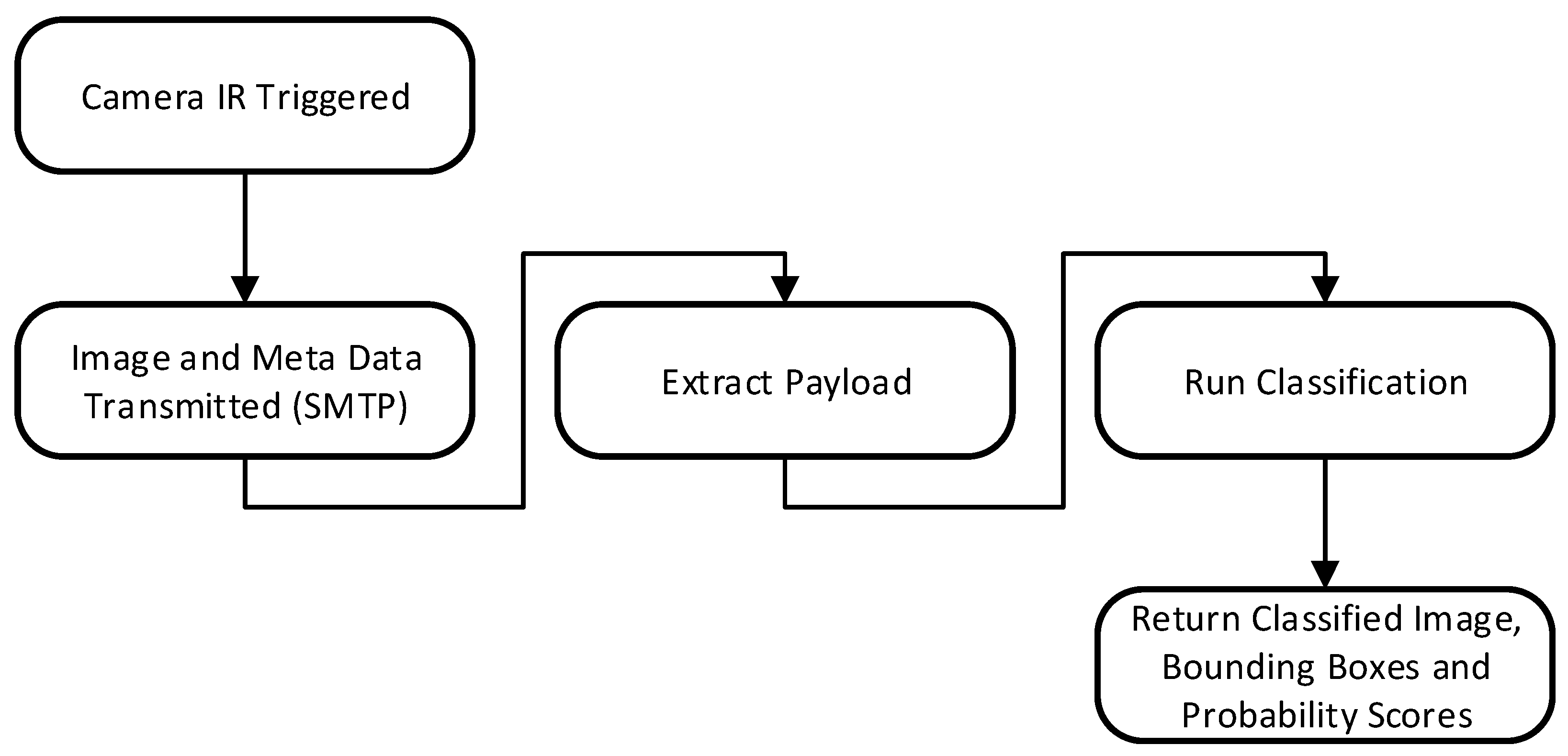 Preprints 140352 g008