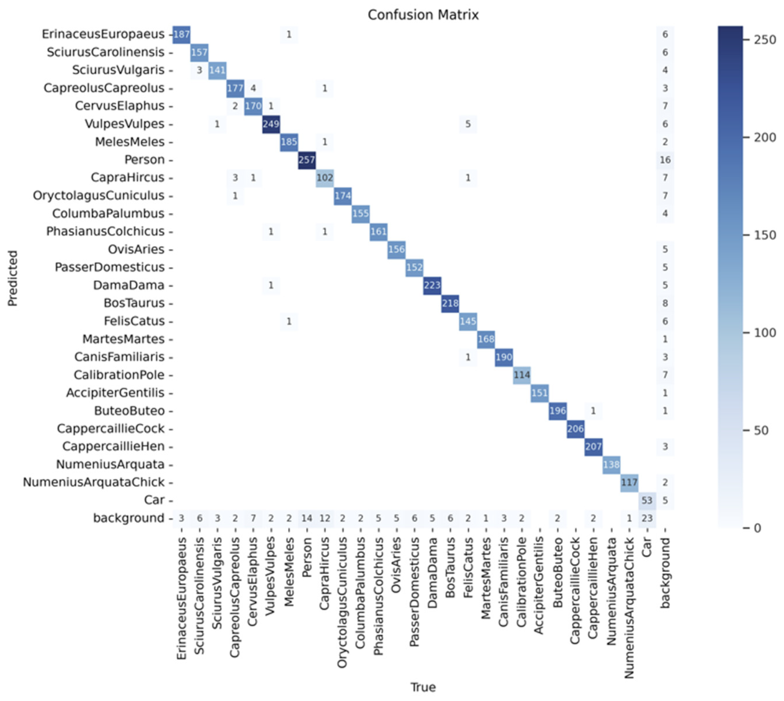 Preprints 140352 g013