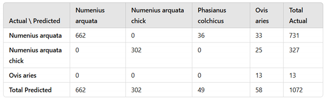 Preprints 140352 i001