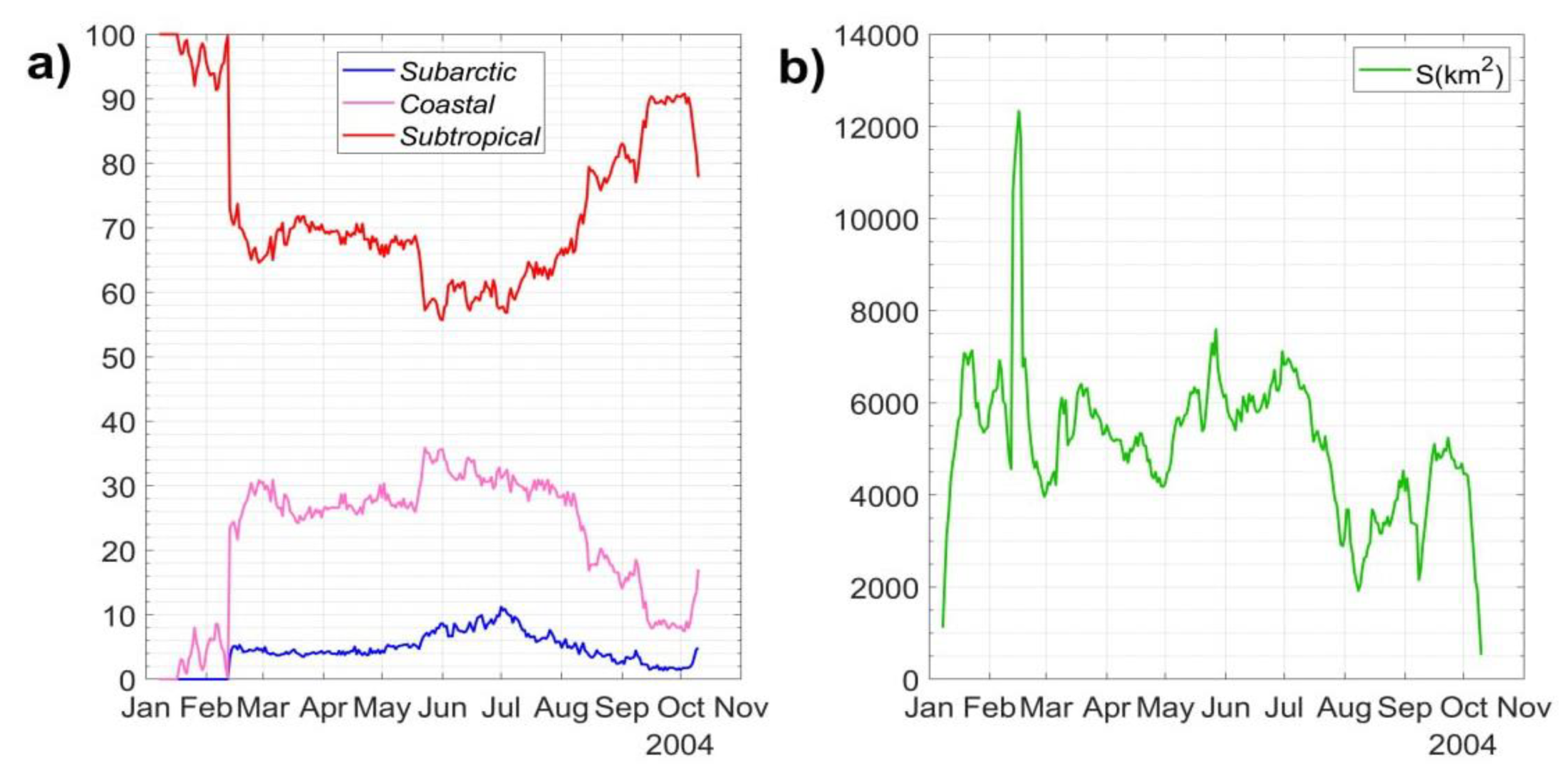 Preprints 92597 g011