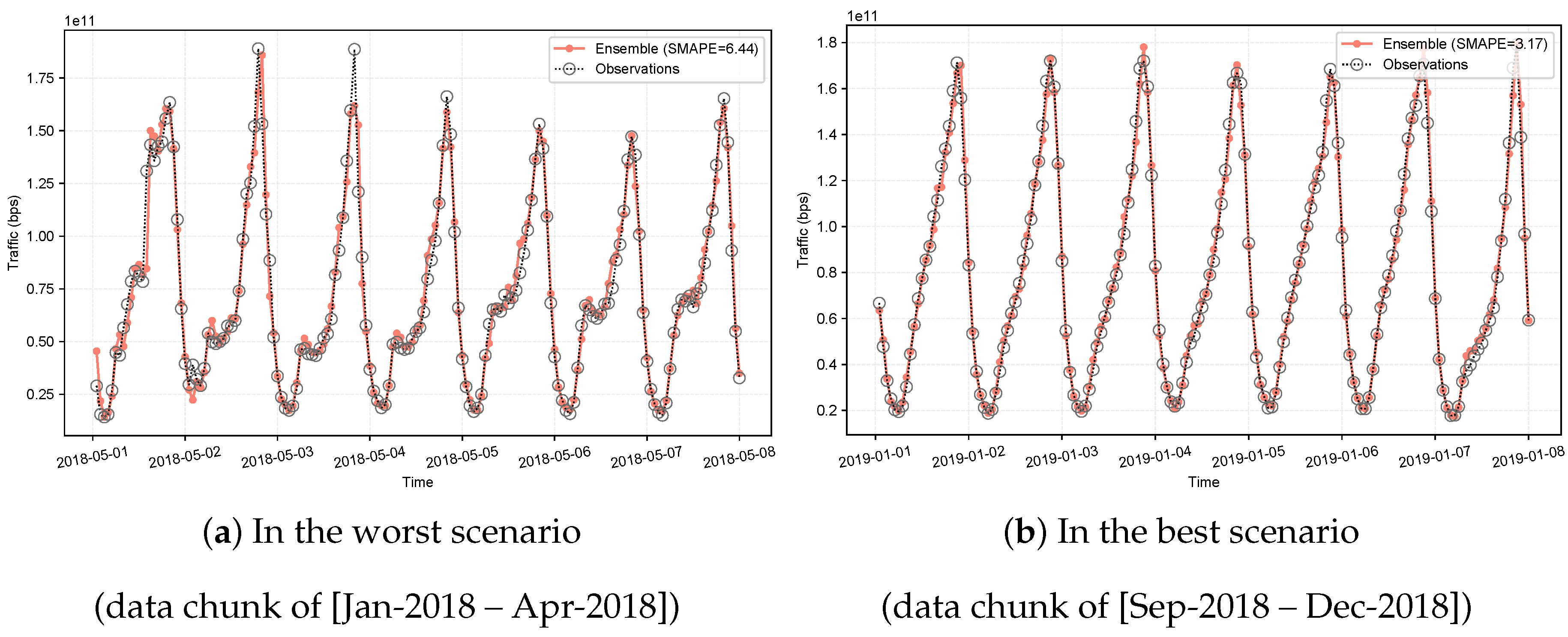 Preprints 166242 g015