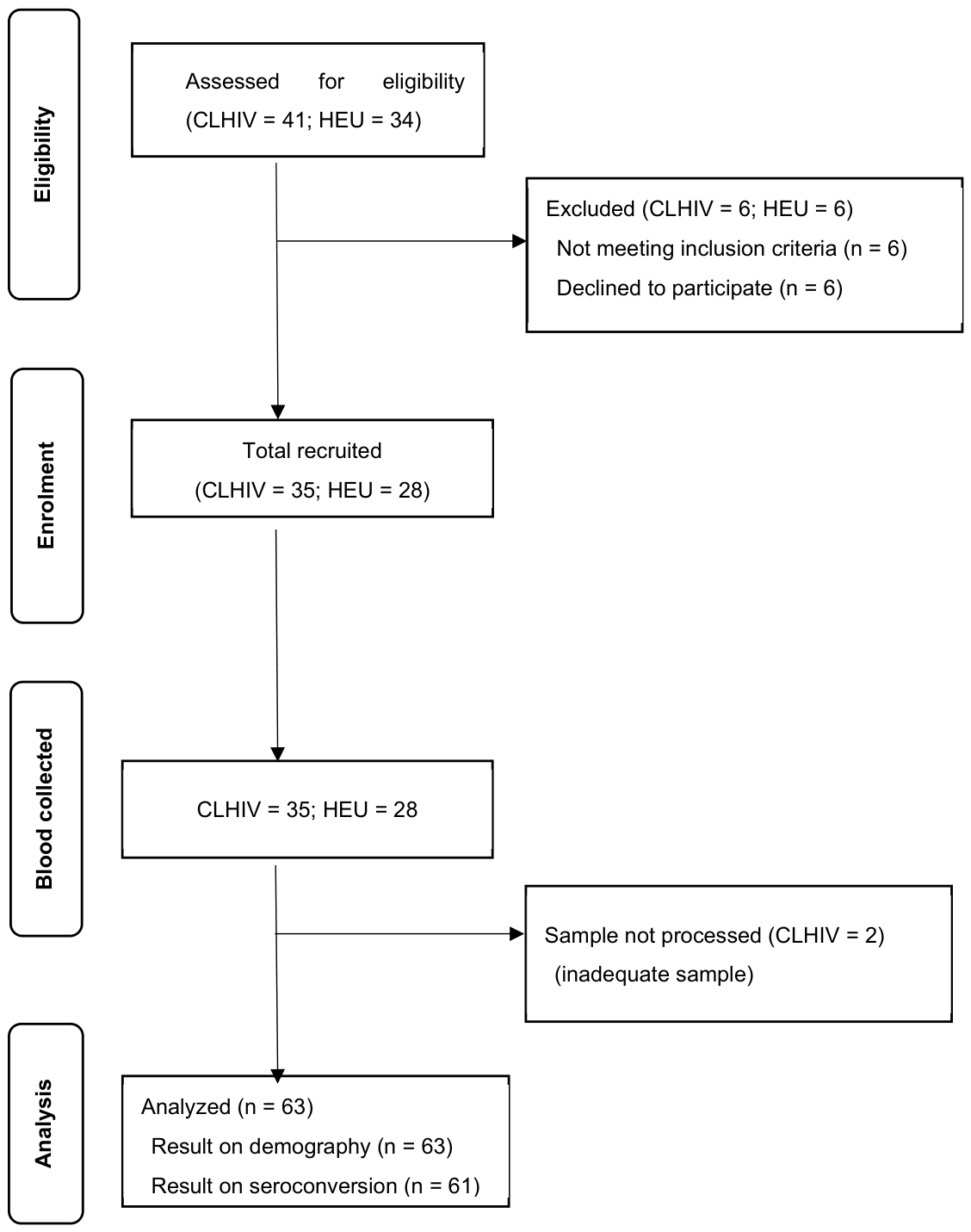 Preprints 210345 g001