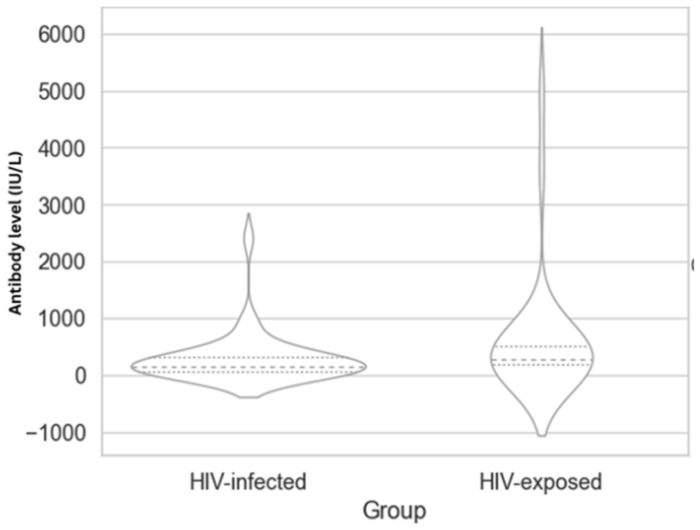 Preprints 210345 g002