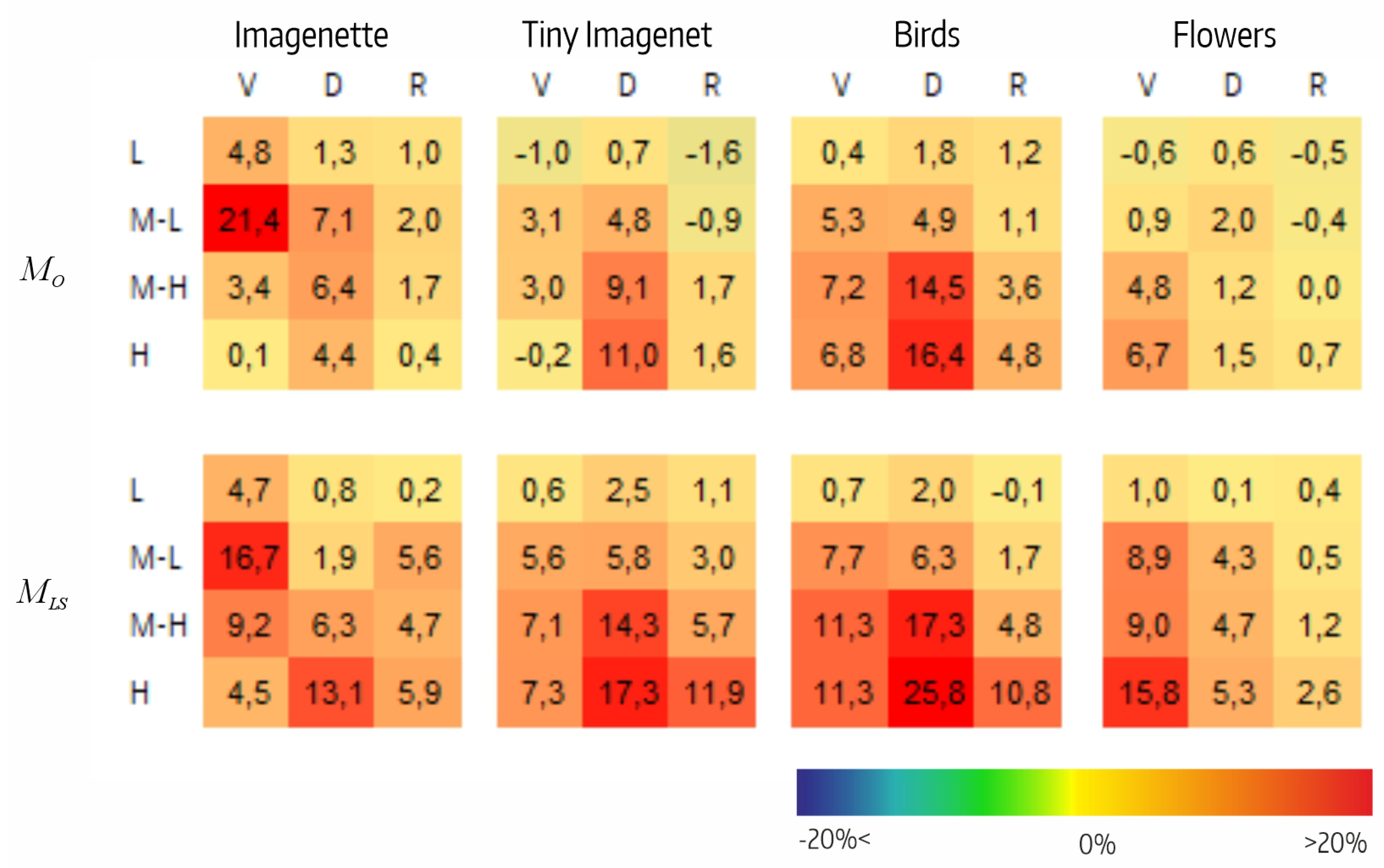 Preprints 80661 g006