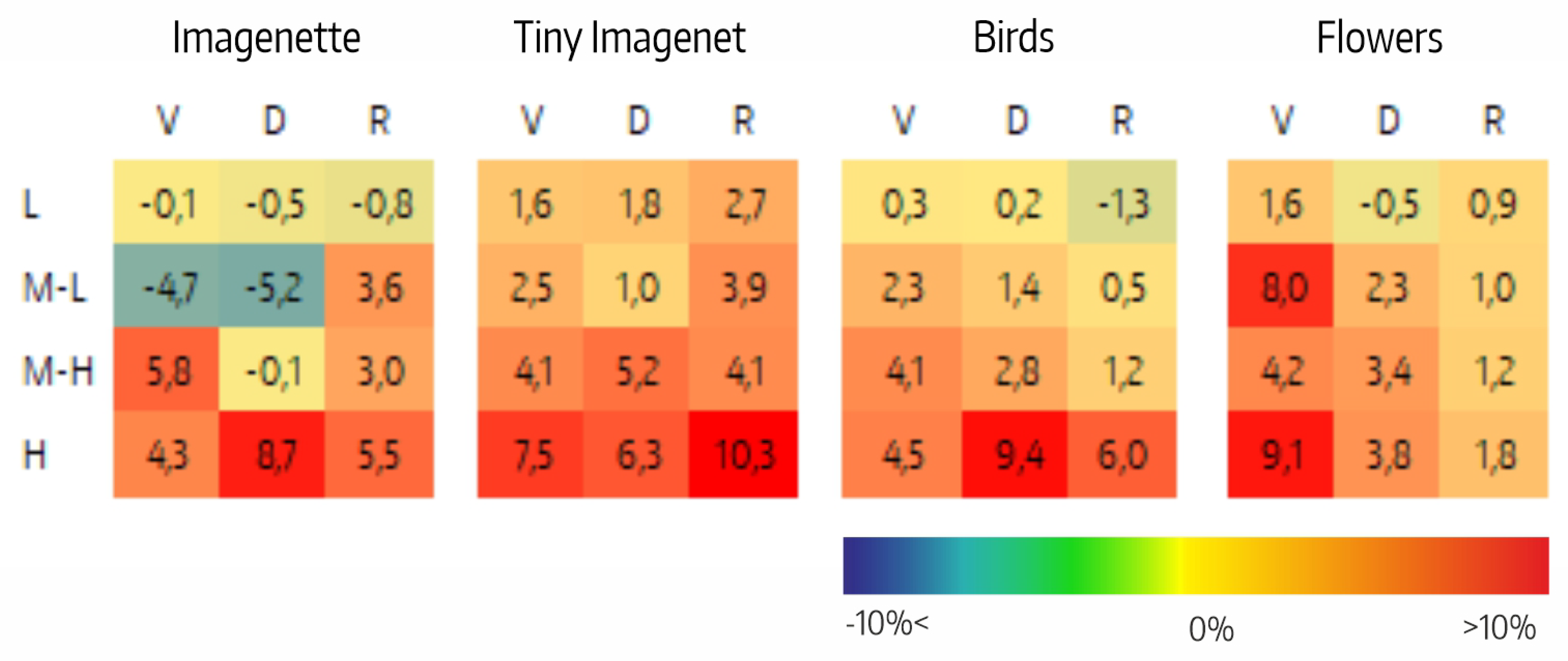 Preprints 80661 g007