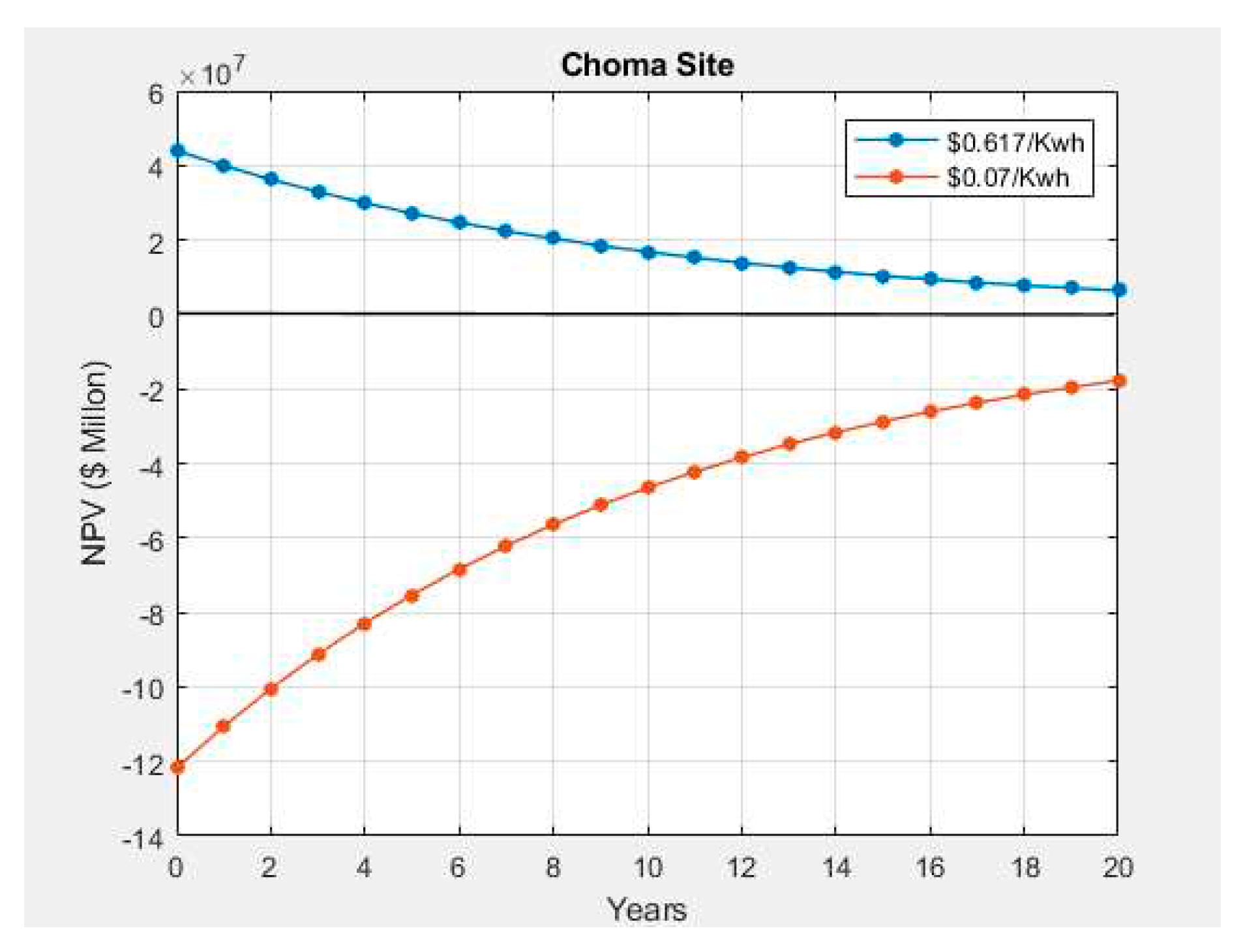 Preprints 87533 g004
