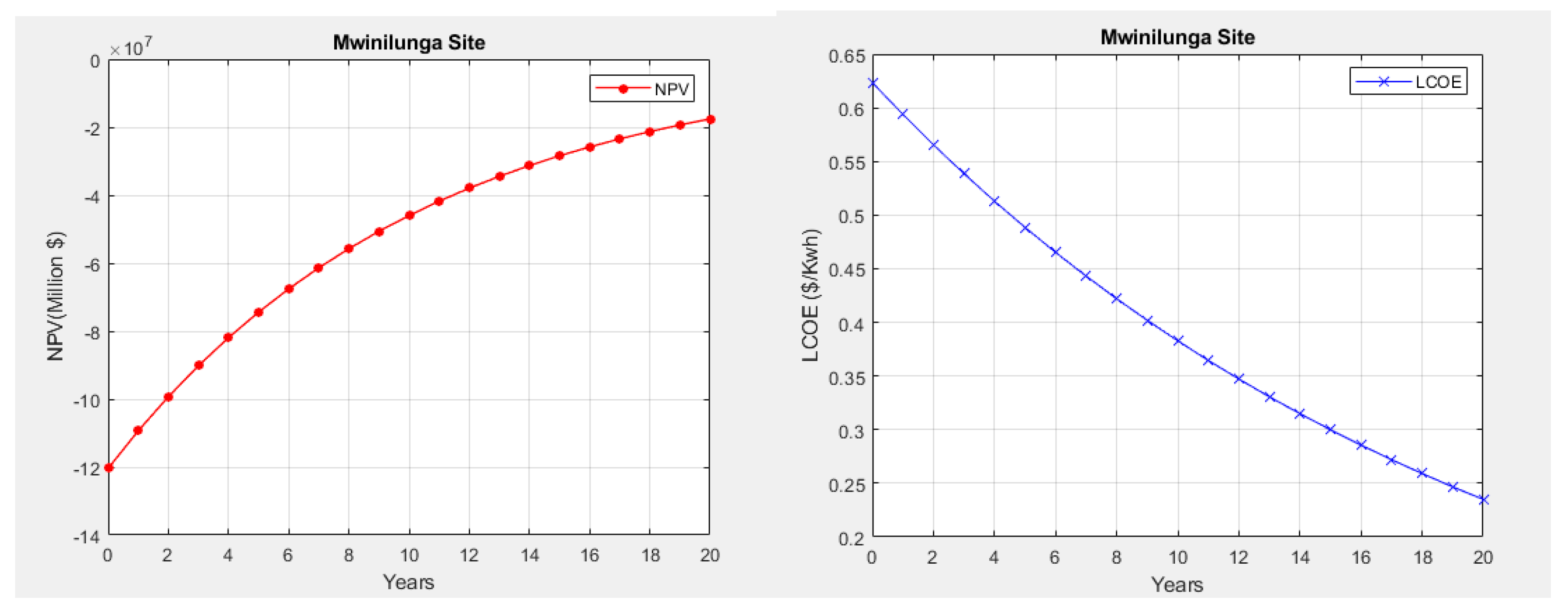 Preprints 87533 g005