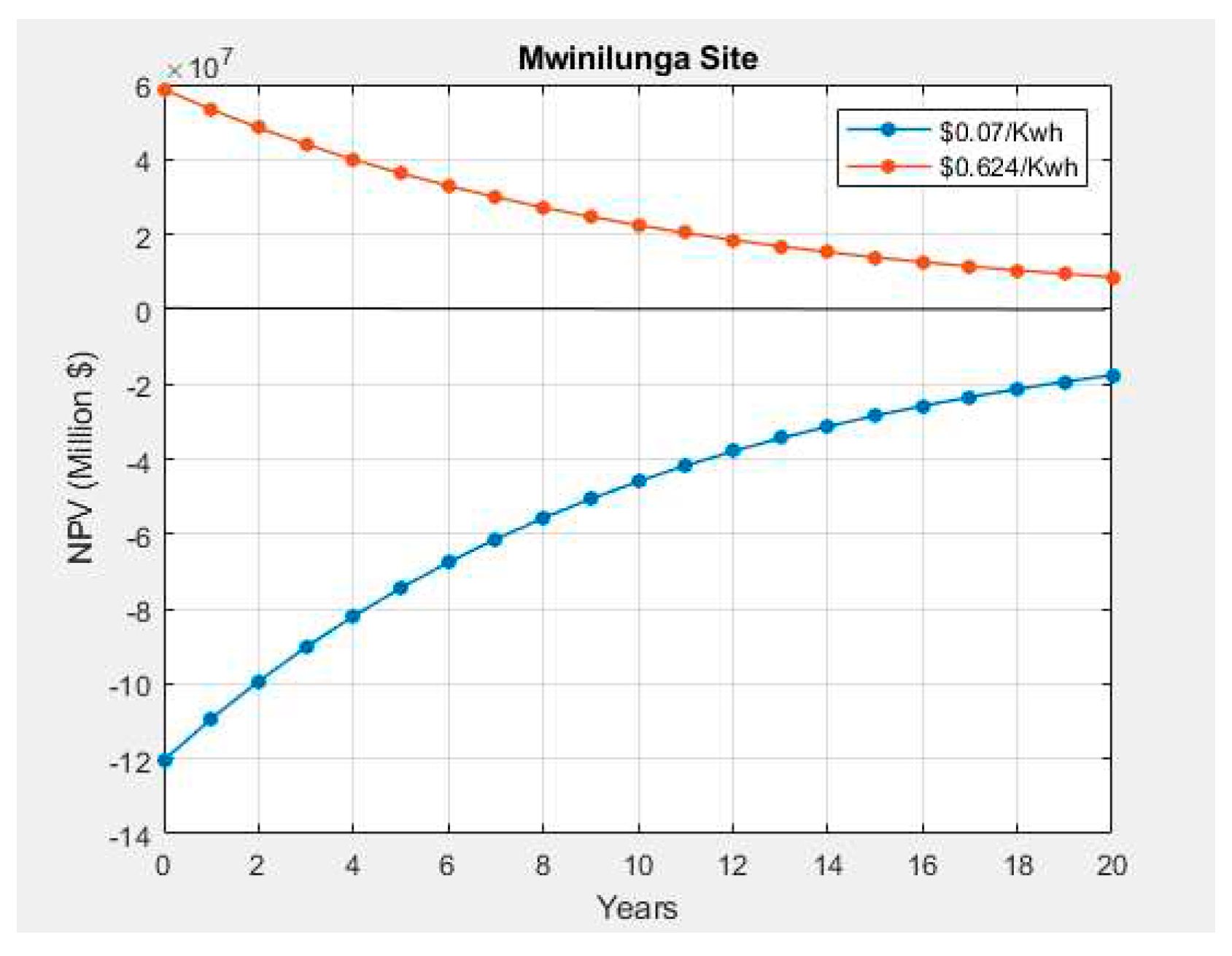 Preprints 87533 g006