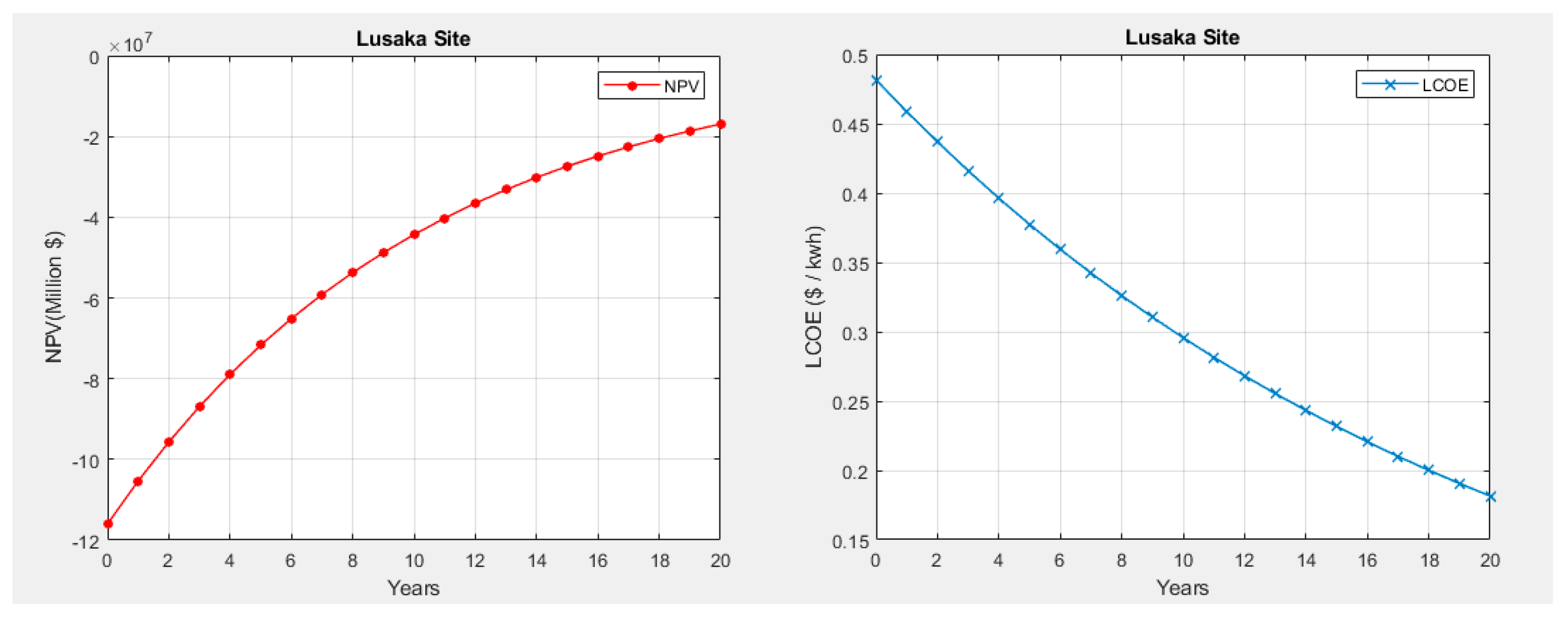 Preprints 87533 g007