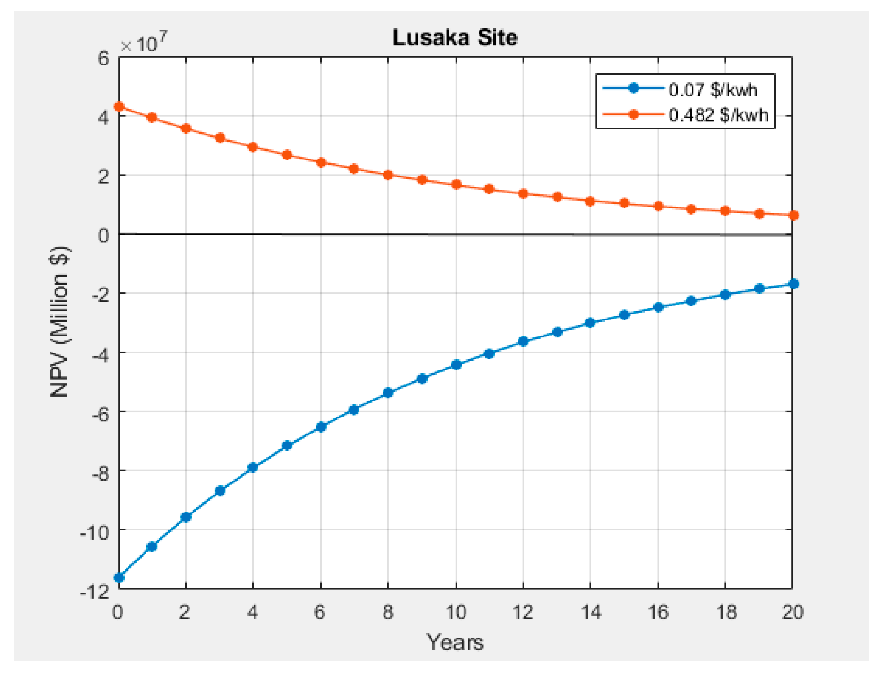 Preprints 87533 g008