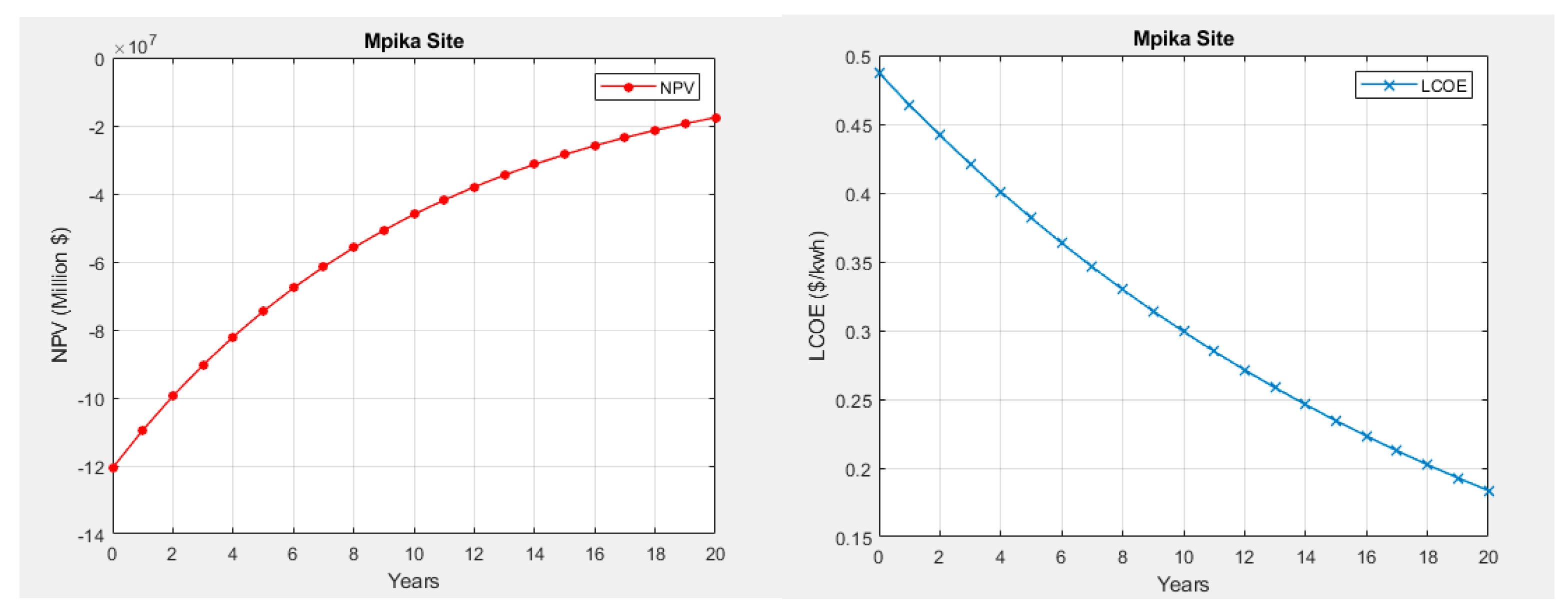 Preprints 87533 g009