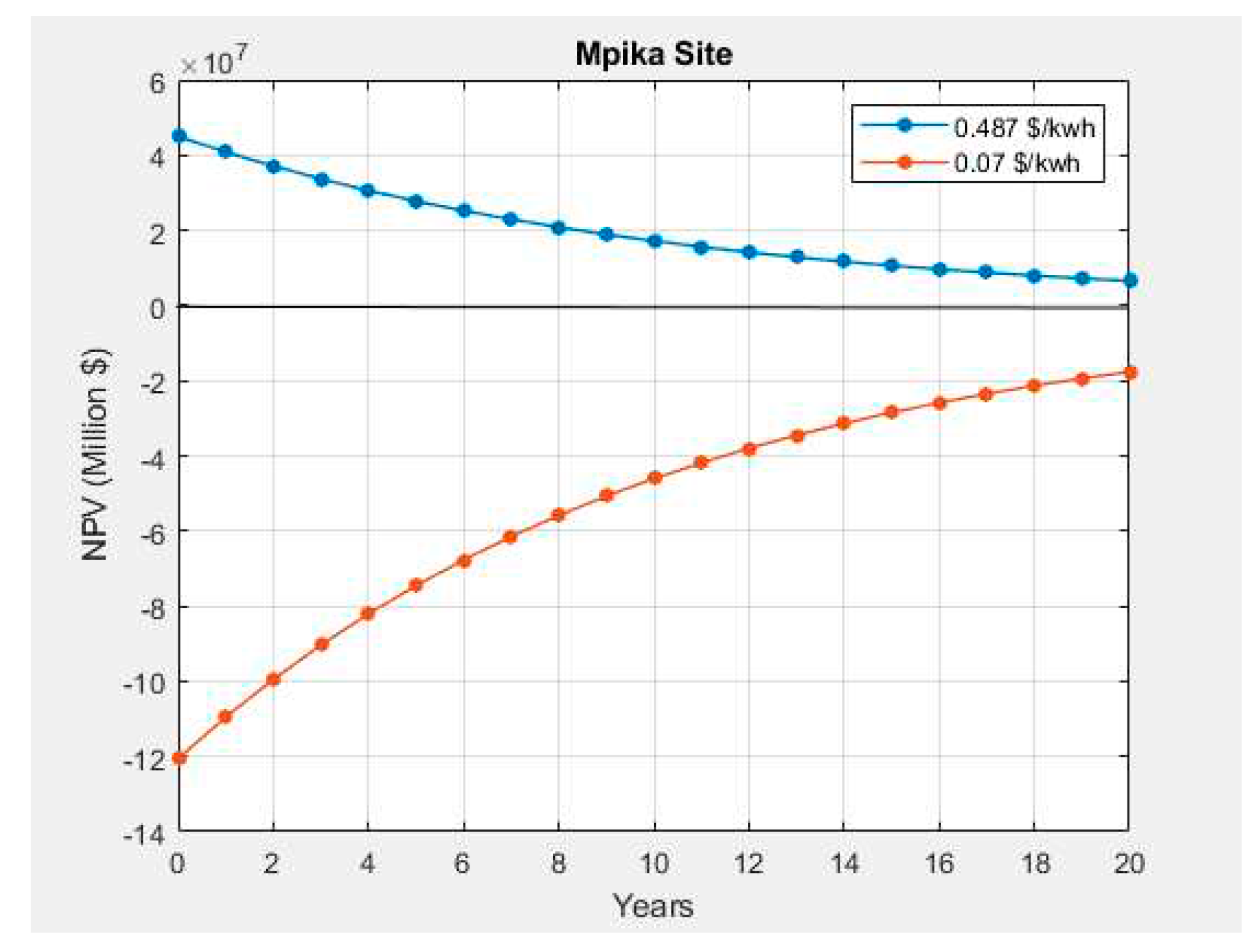 Preprints 87533 g010