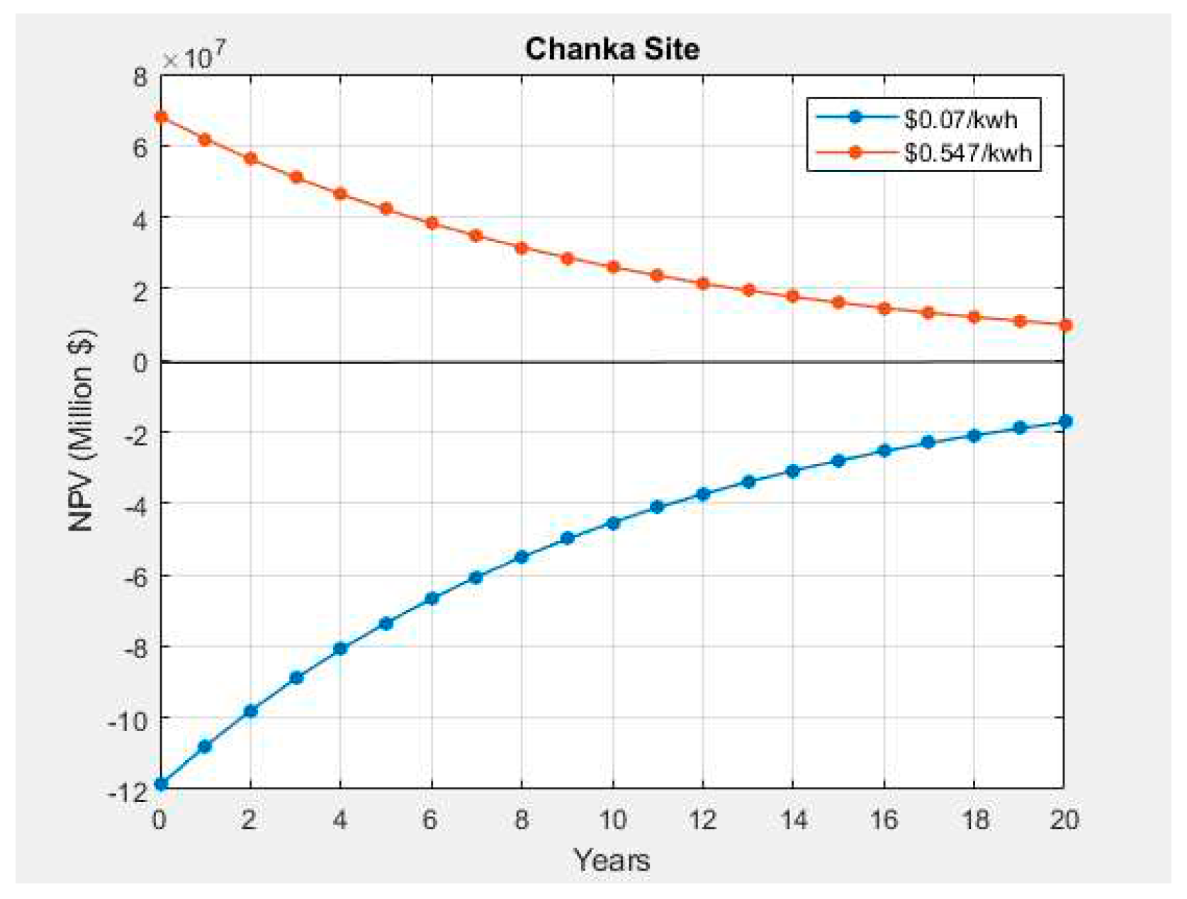 Preprints 87533 g012
