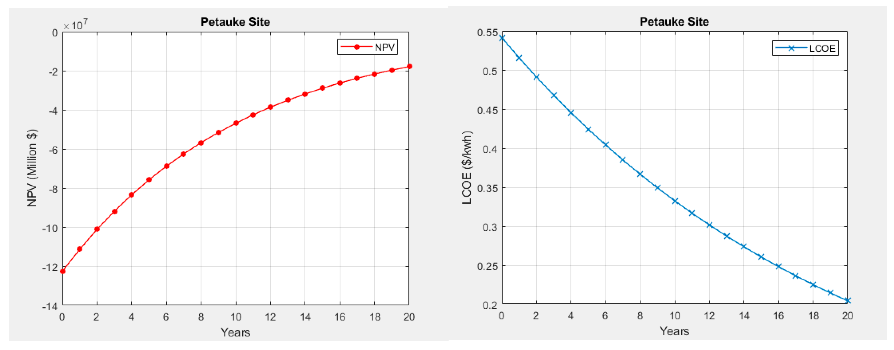 Preprints 87533 g013