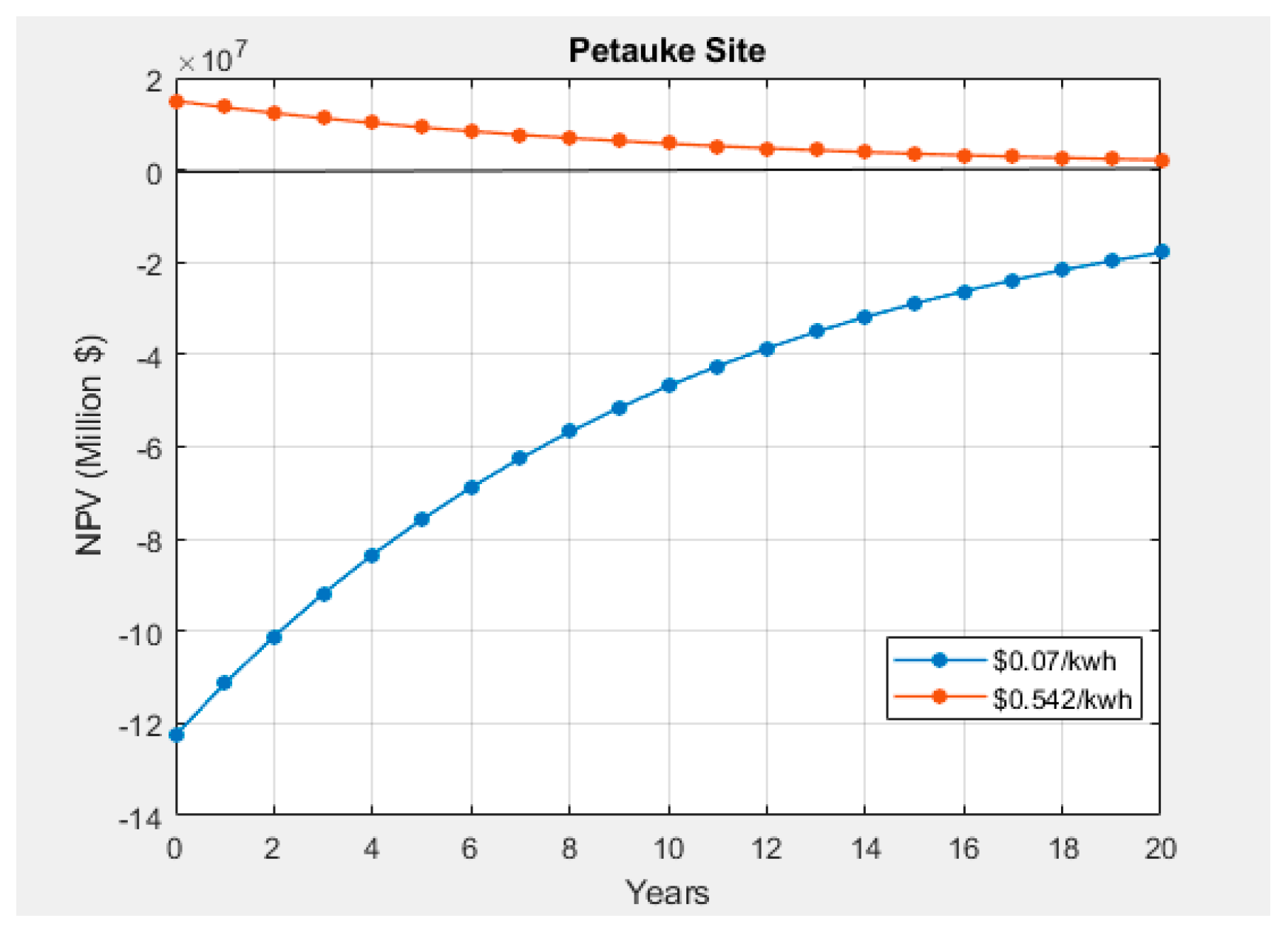 Preprints 87533 g014