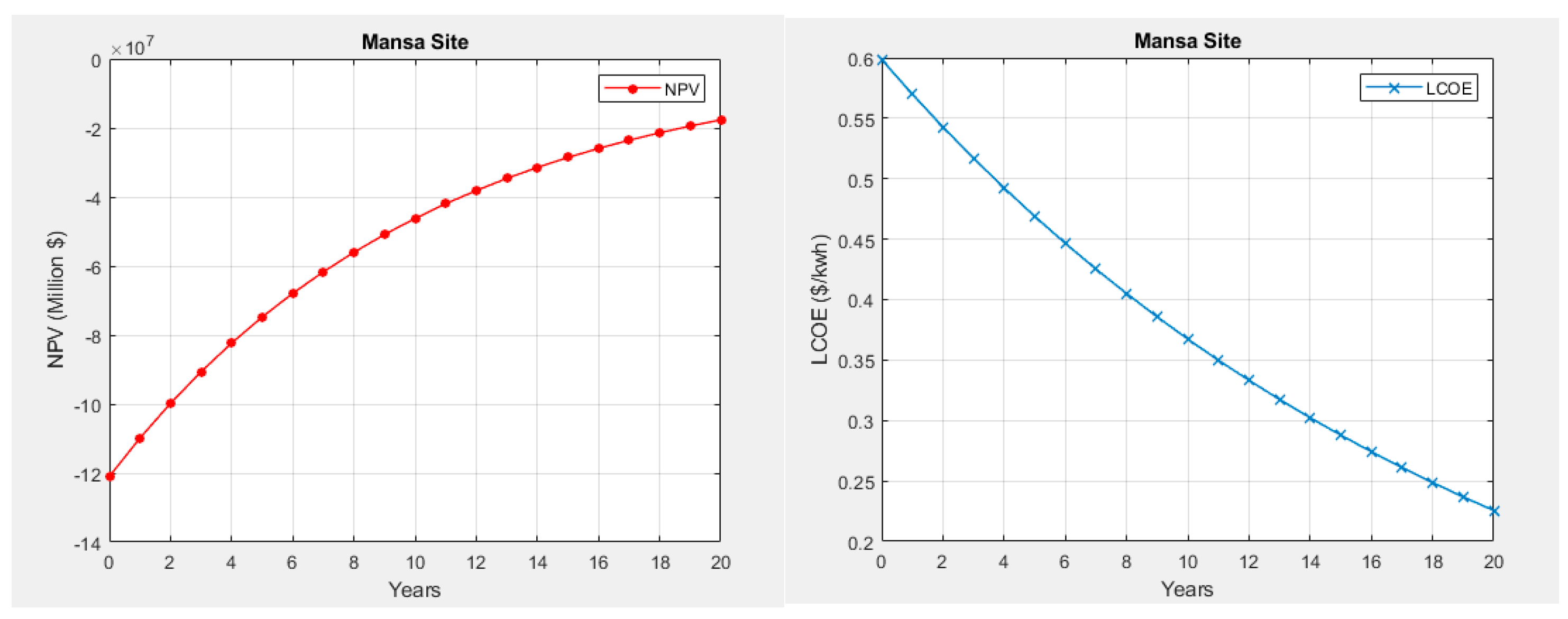Preprints 87533 g015