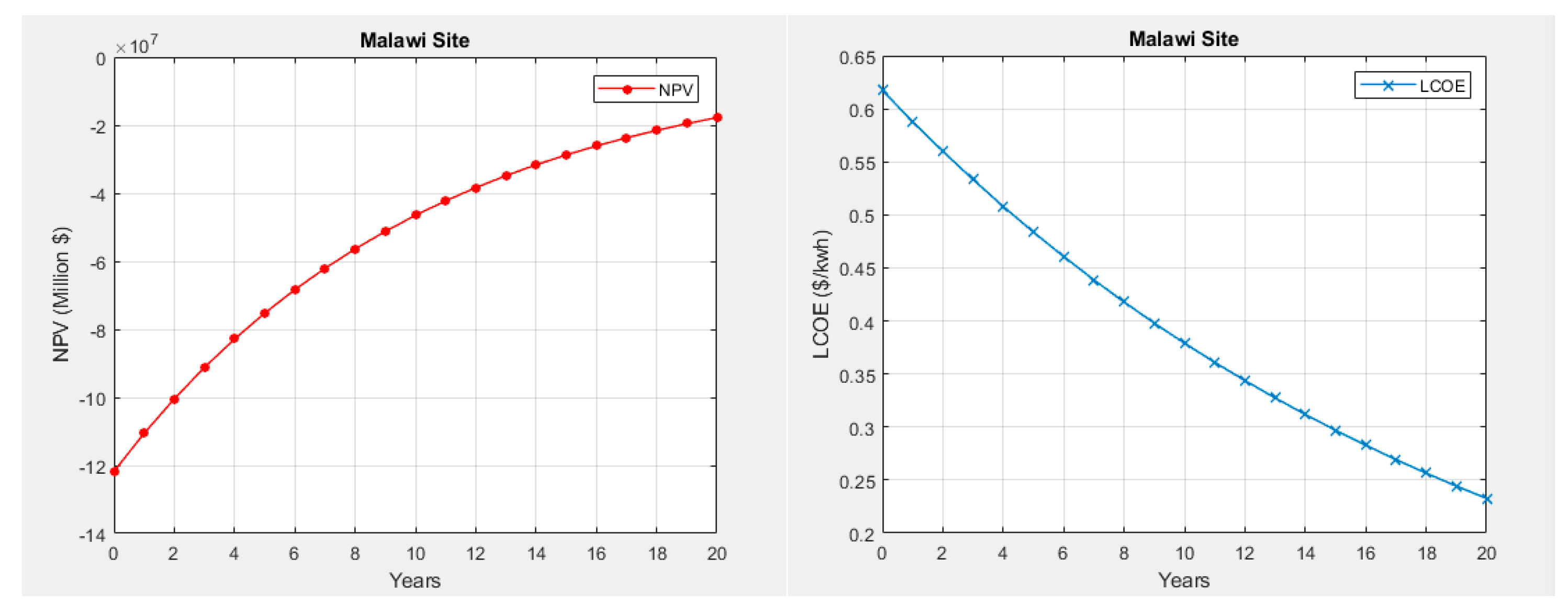 Preprints 87533 g017