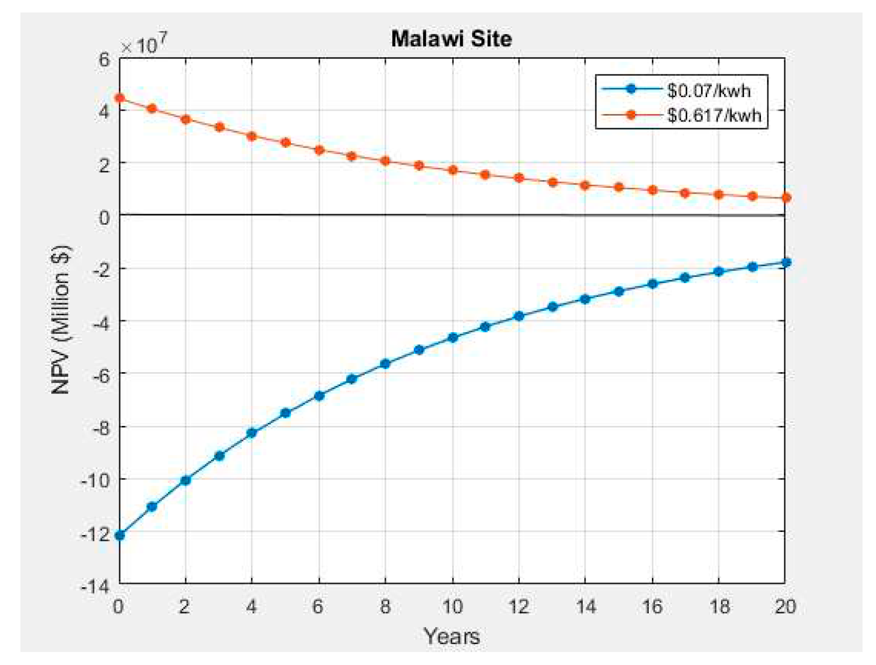 Preprints 87533 g018