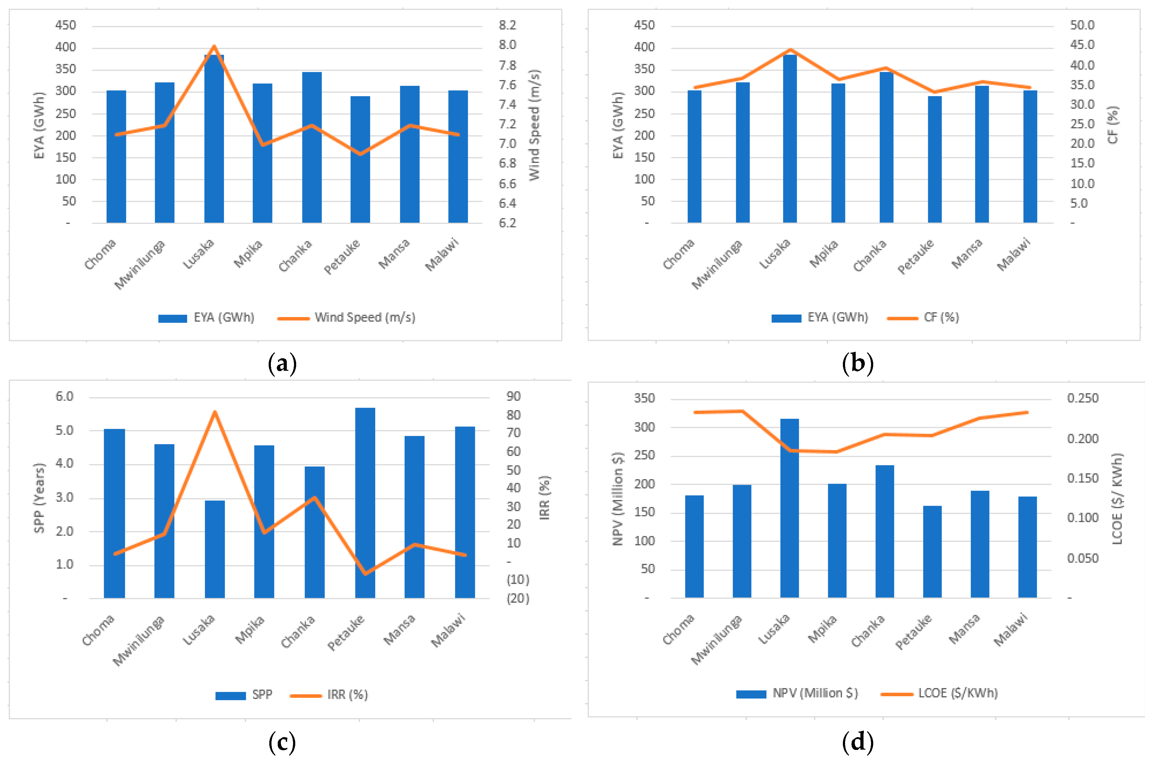 Preprints 87533 g019