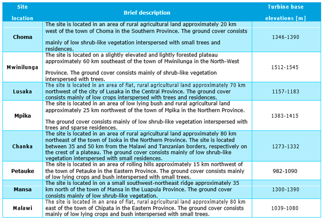 Preprints 87533 i002