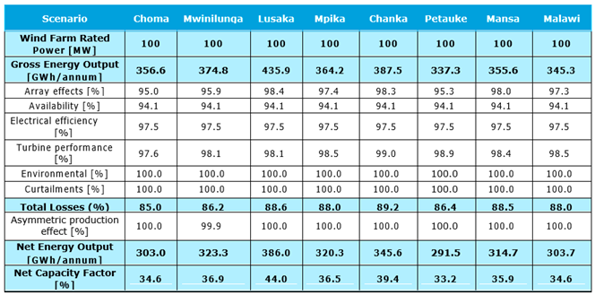Preprints 87533 i003