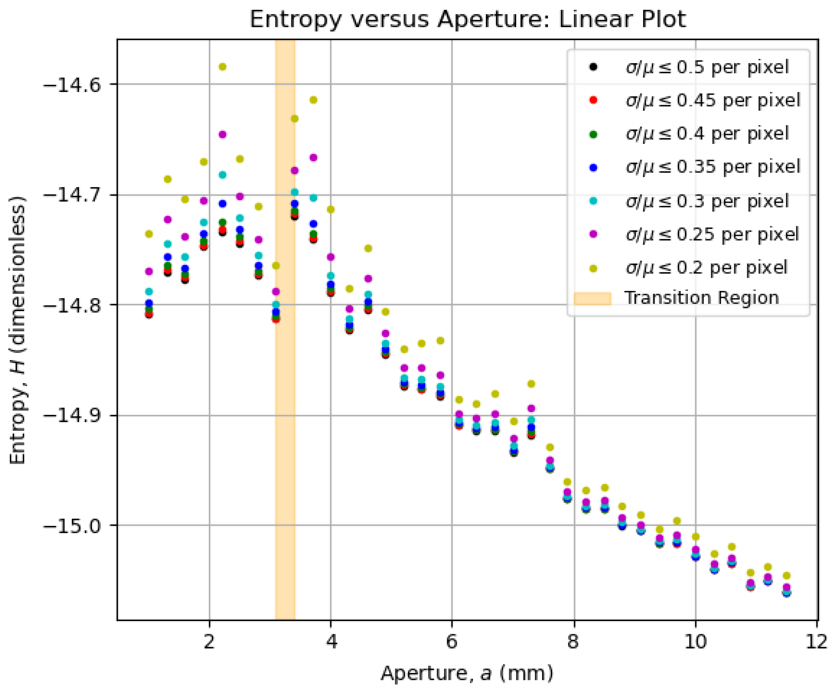 Preprints 161117 g005