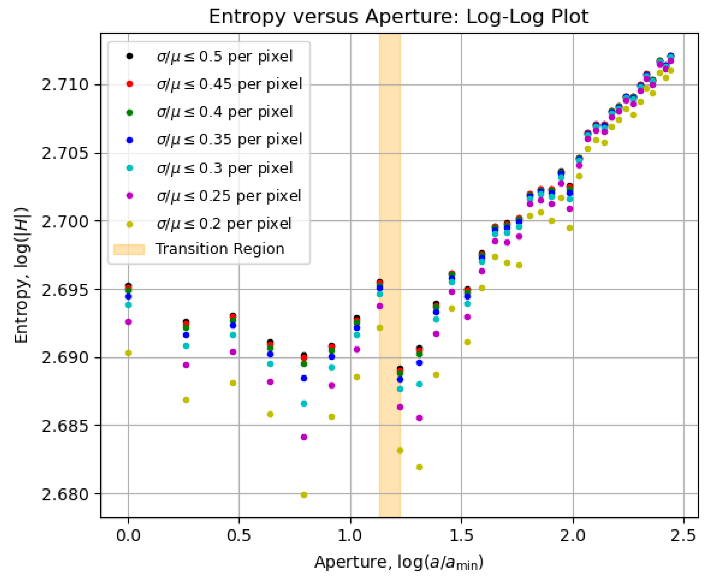 Preprints 161117 g006