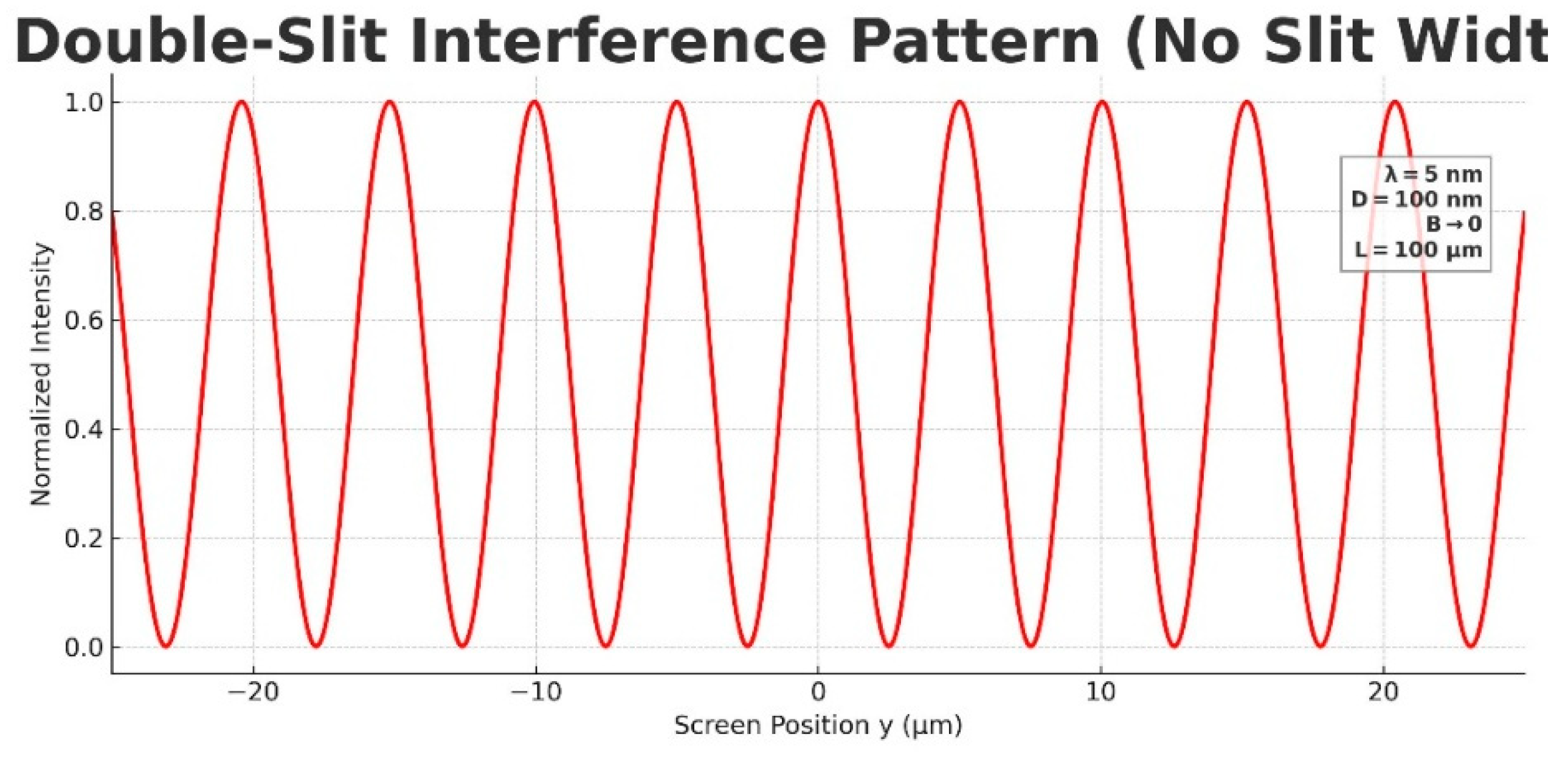 Preprints 163398 g002