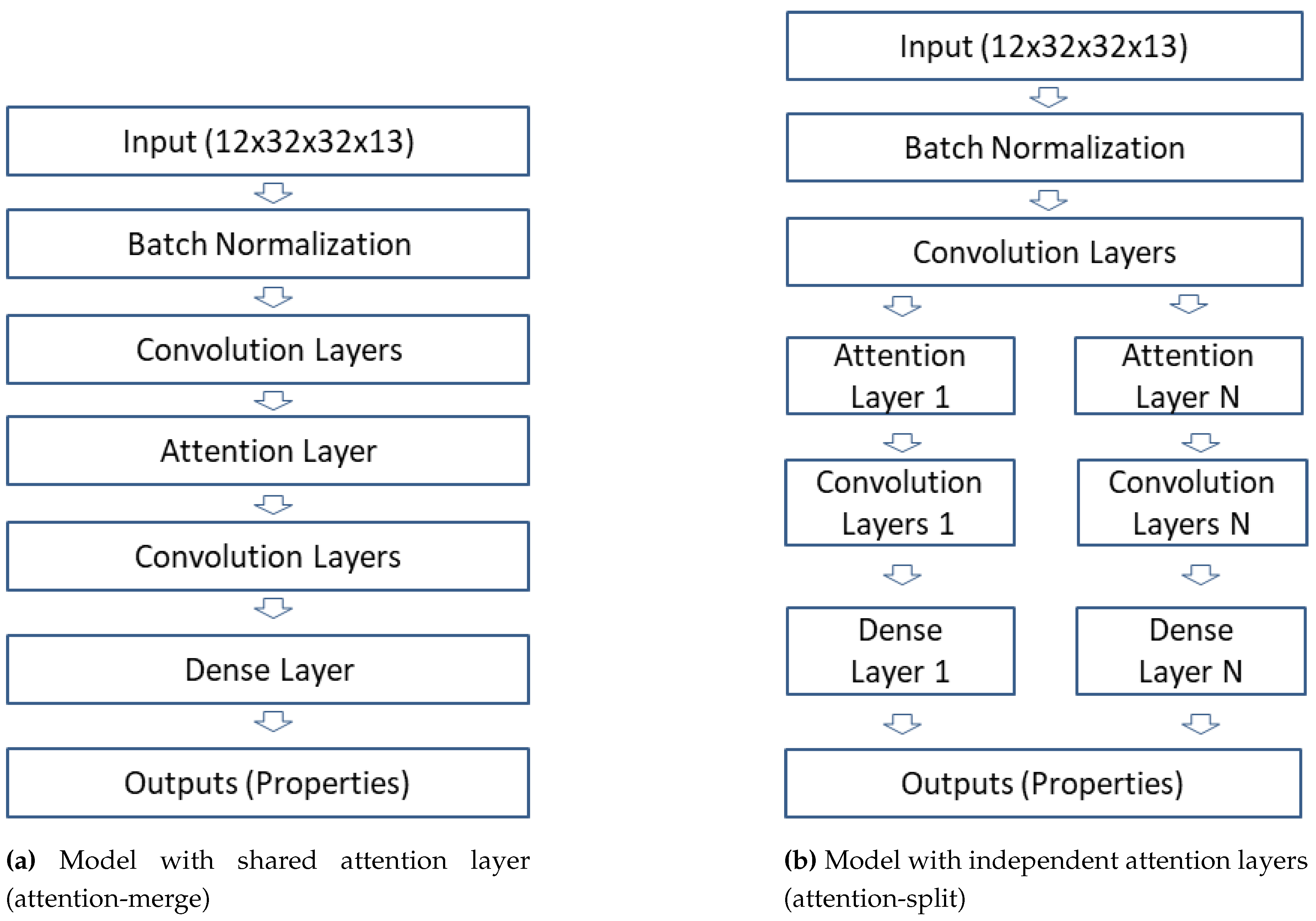 Preprints 163233 g001