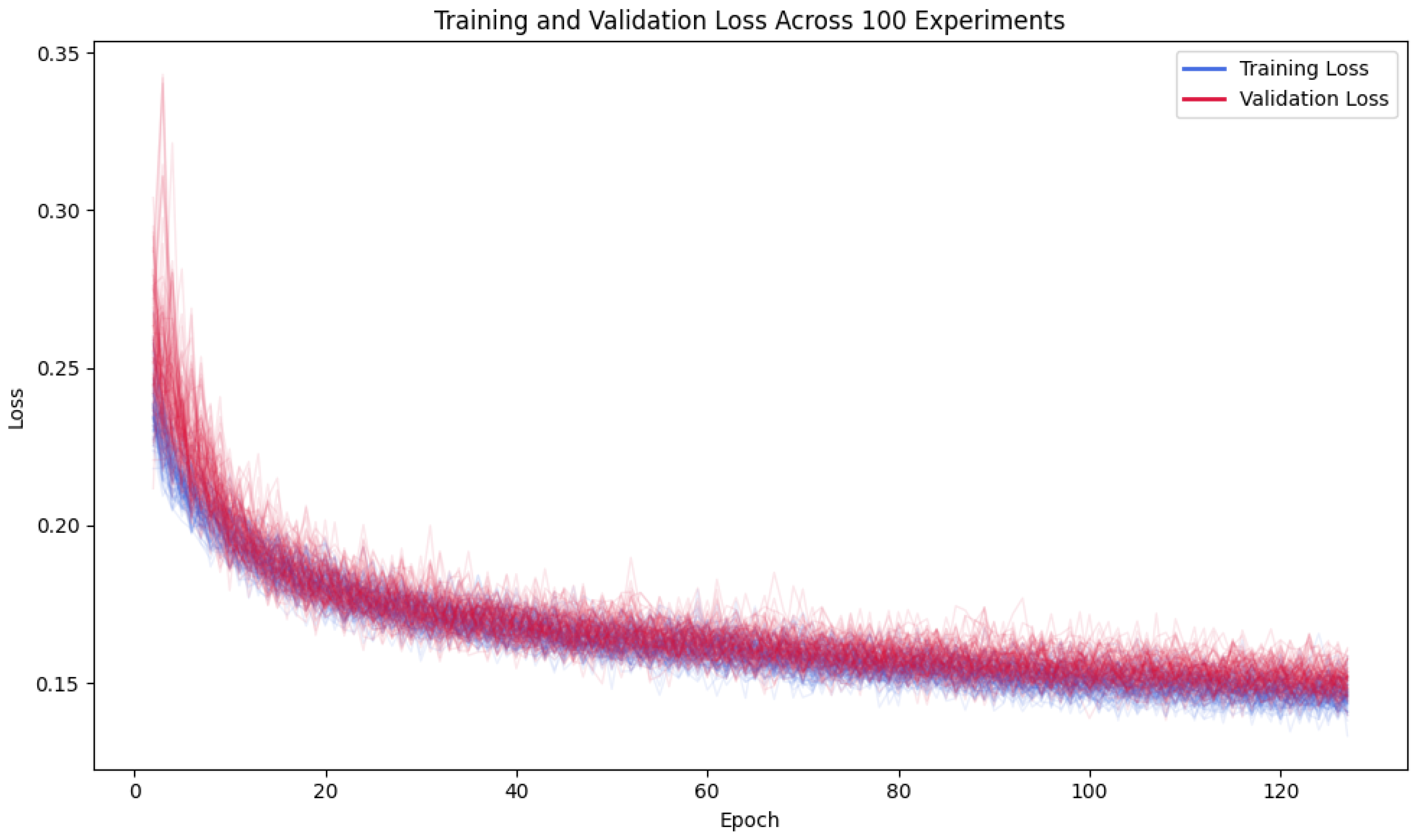 Preprints 163233 g002