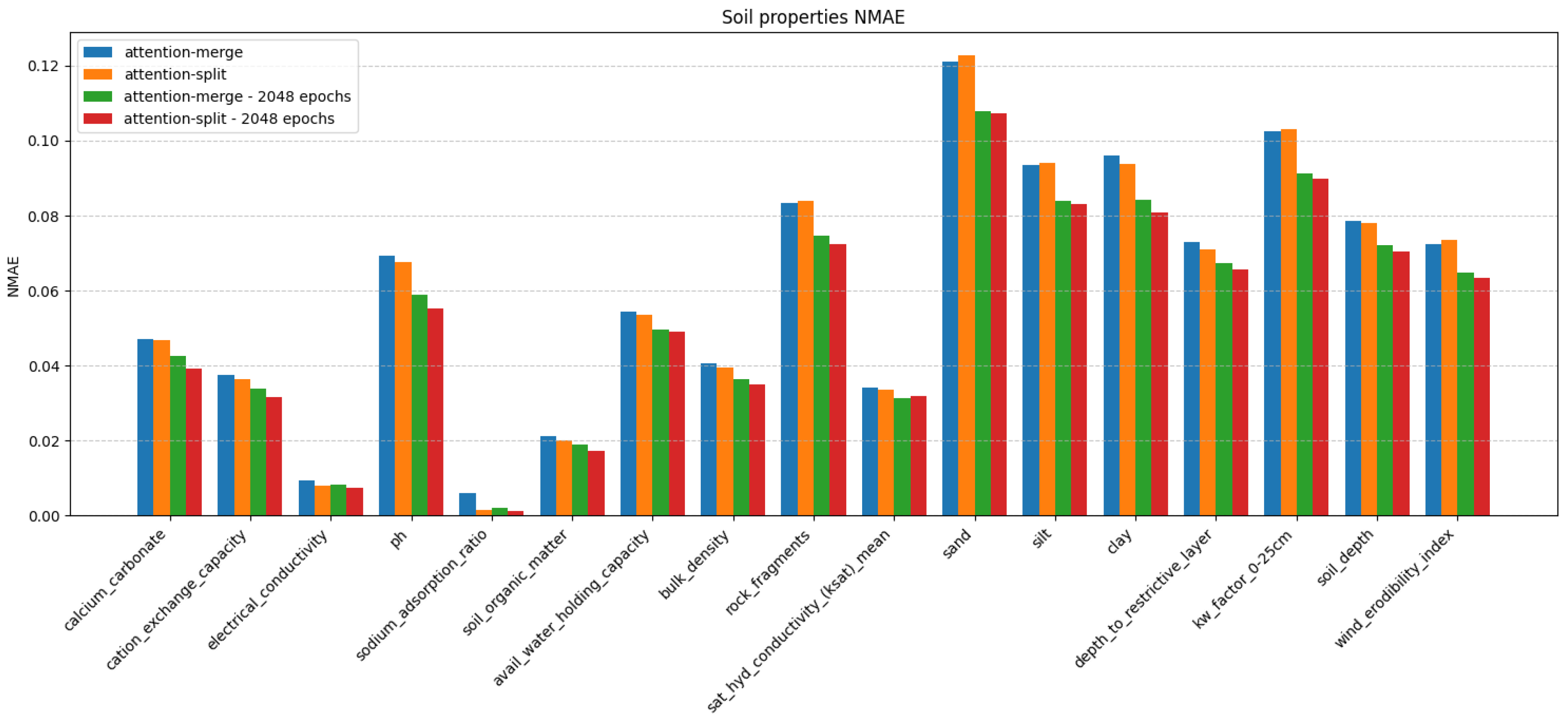 Preprints 163233 g003