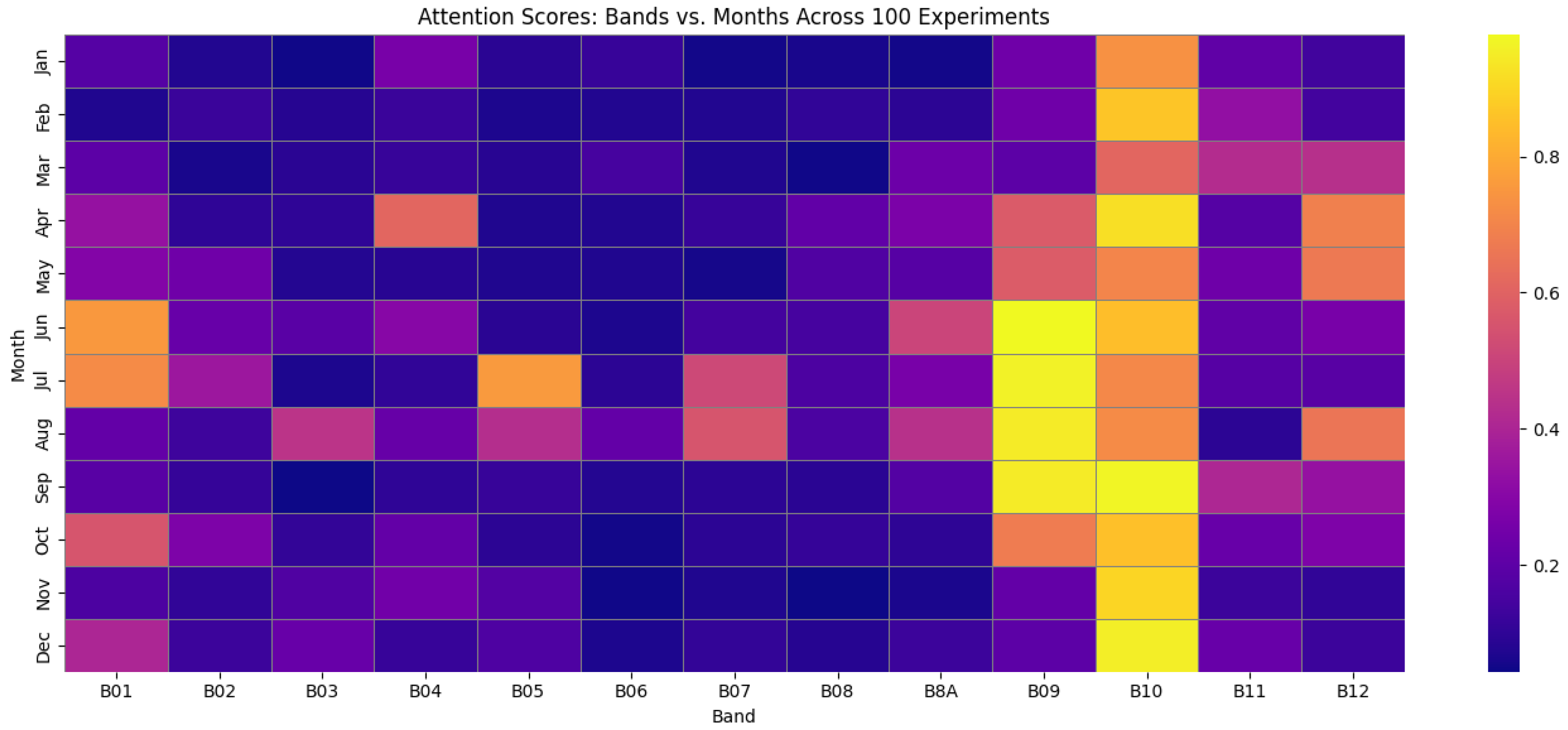 Preprints 163233 g005