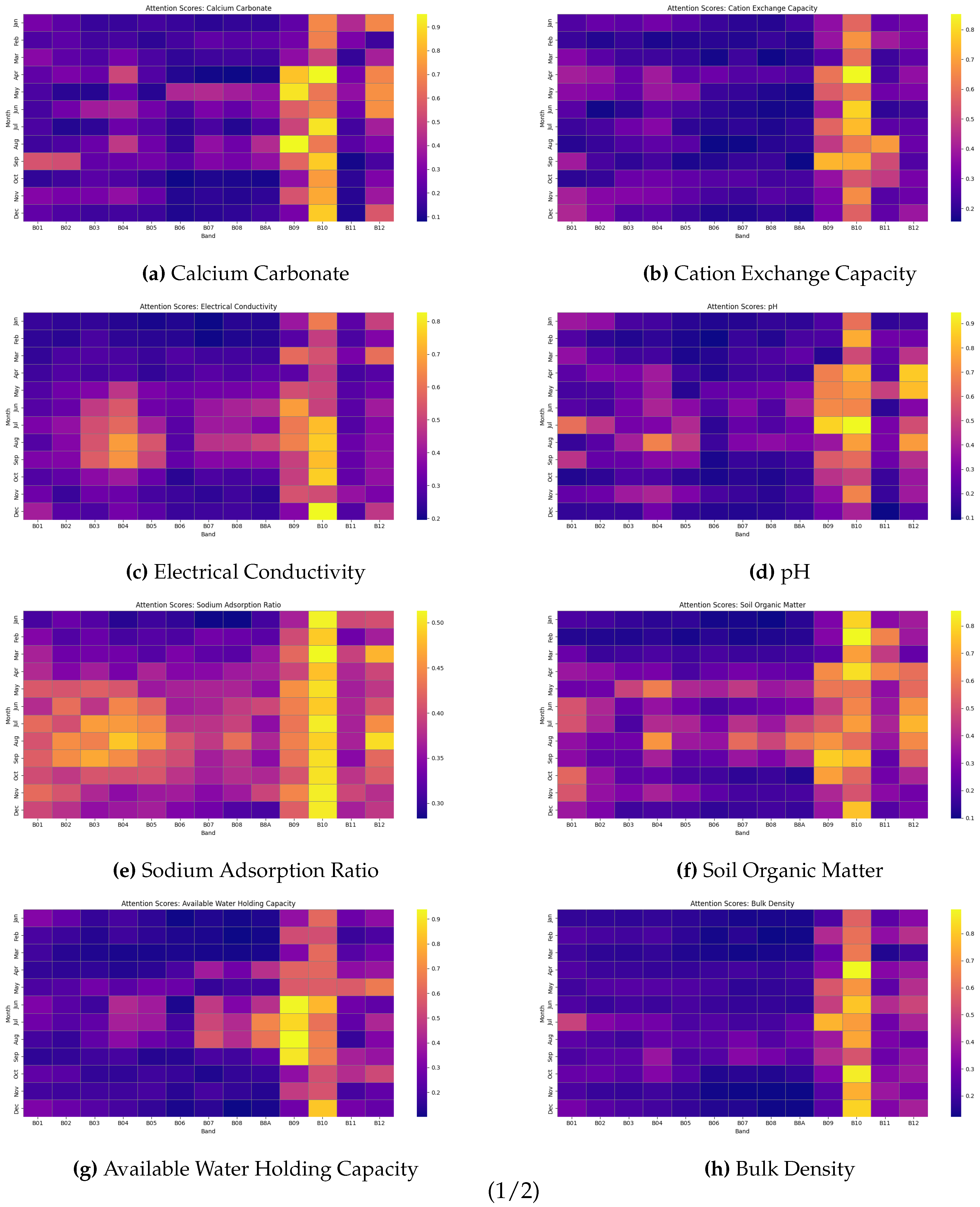 Preprints 163233 g006a