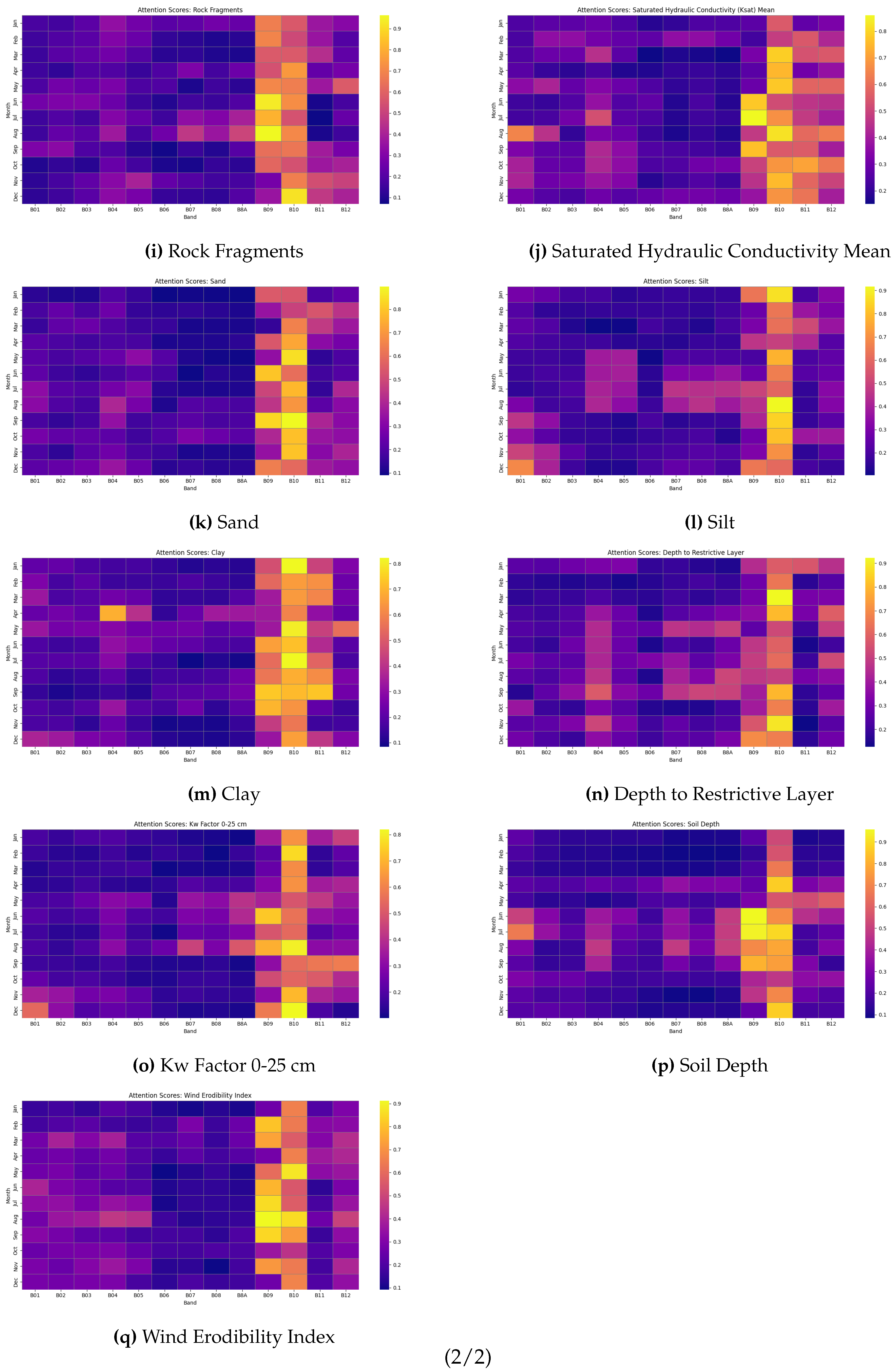 Preprints 163233 g006b