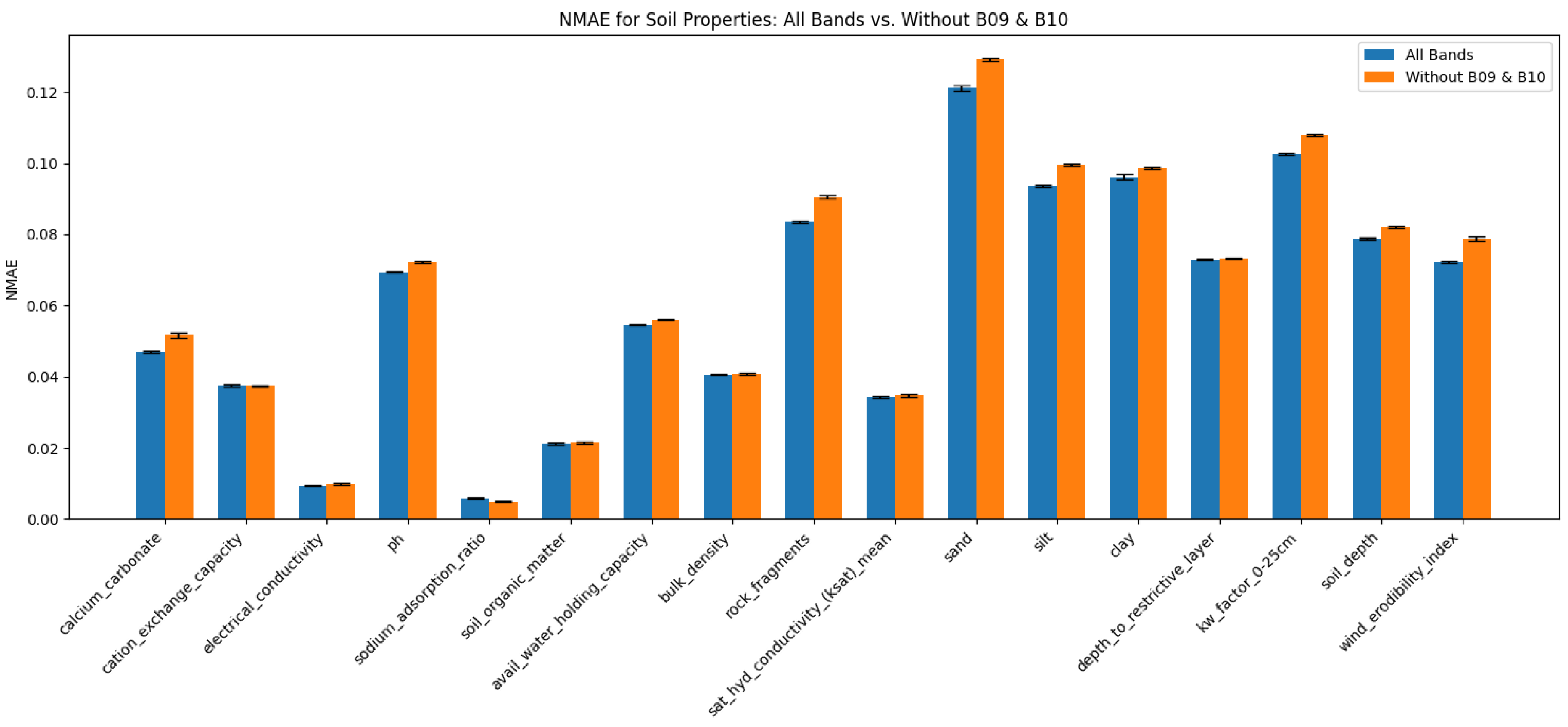 Preprints 163233 g007