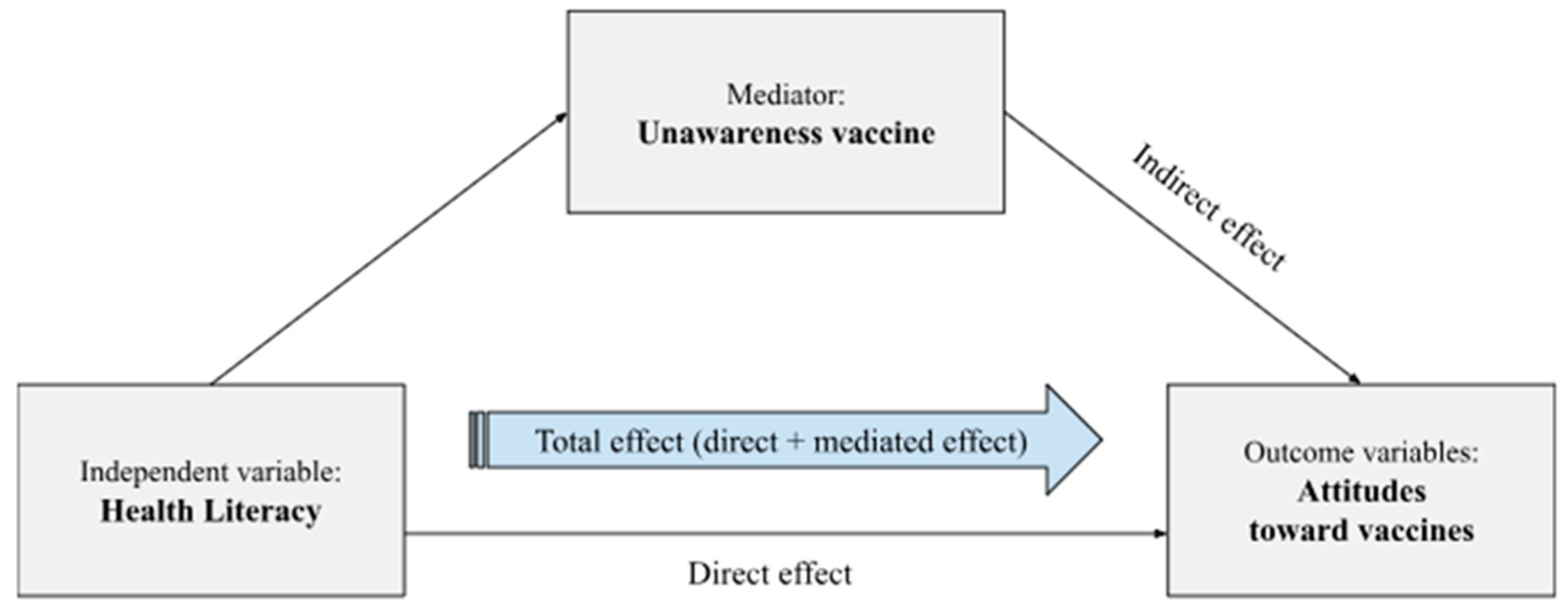 Preprints 159695 g001