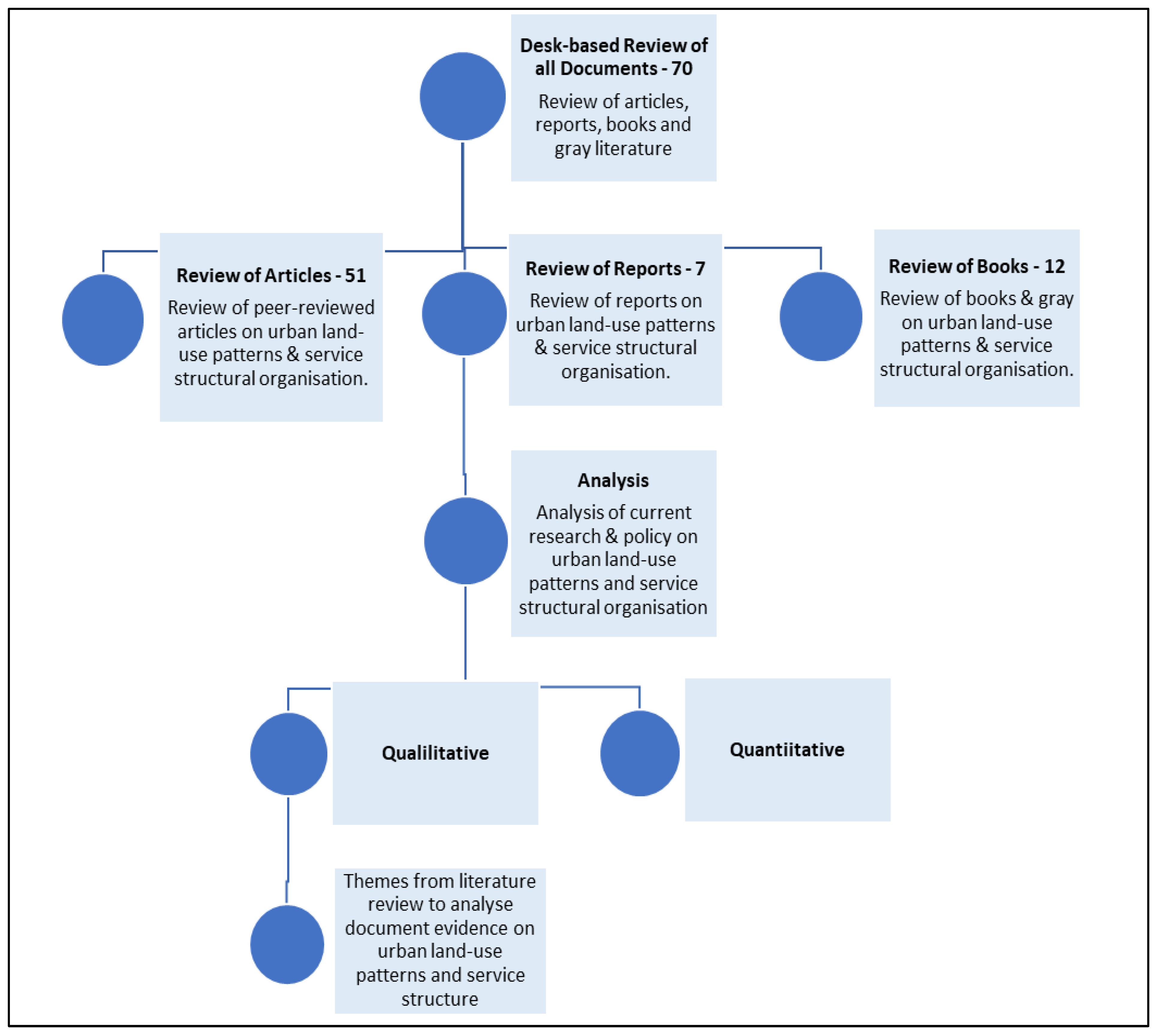 Preprints 155079 g001