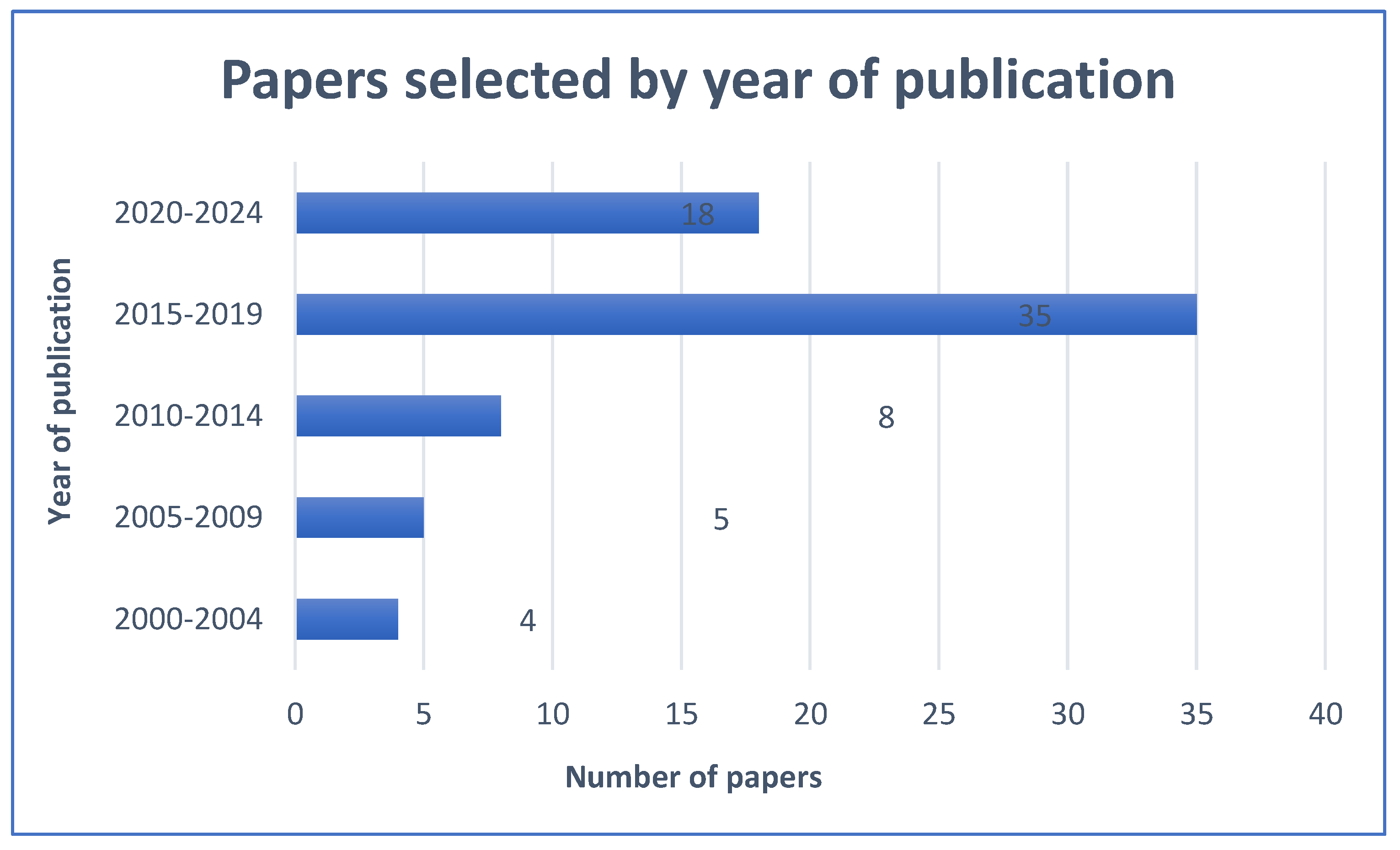 Preprints 155079 g002