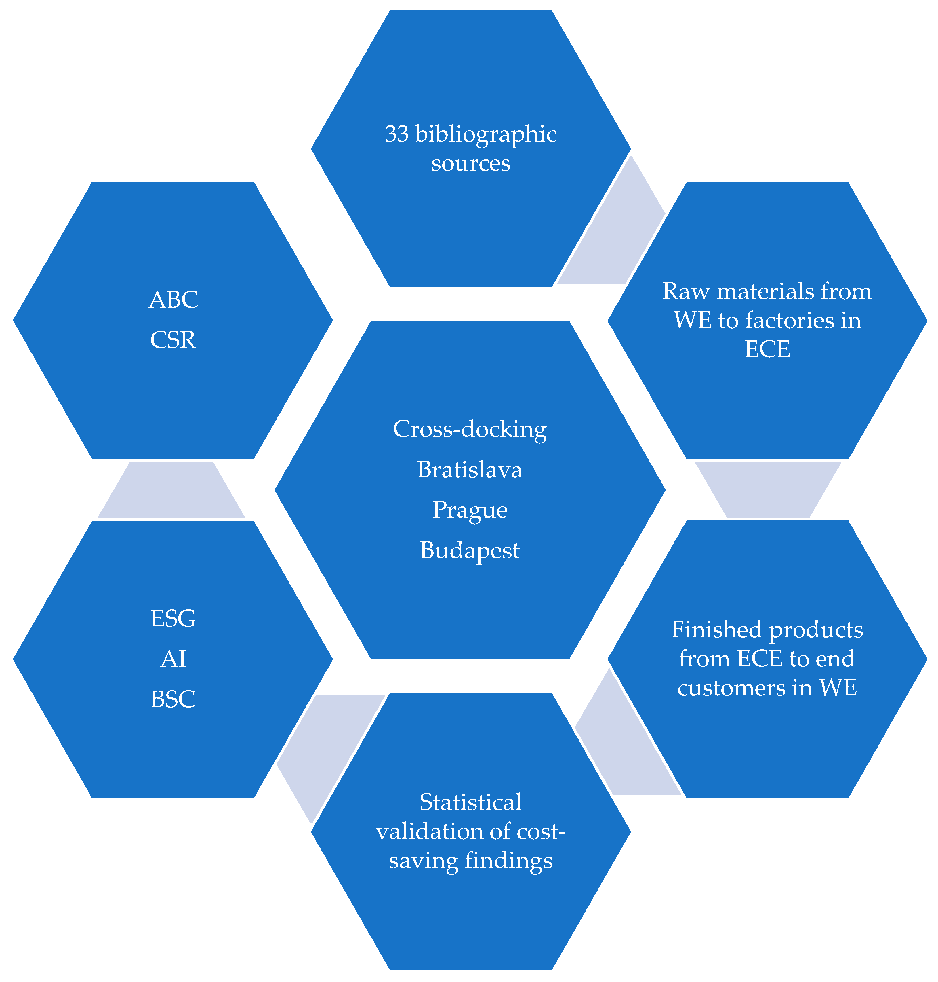 Preprints 149513 g001